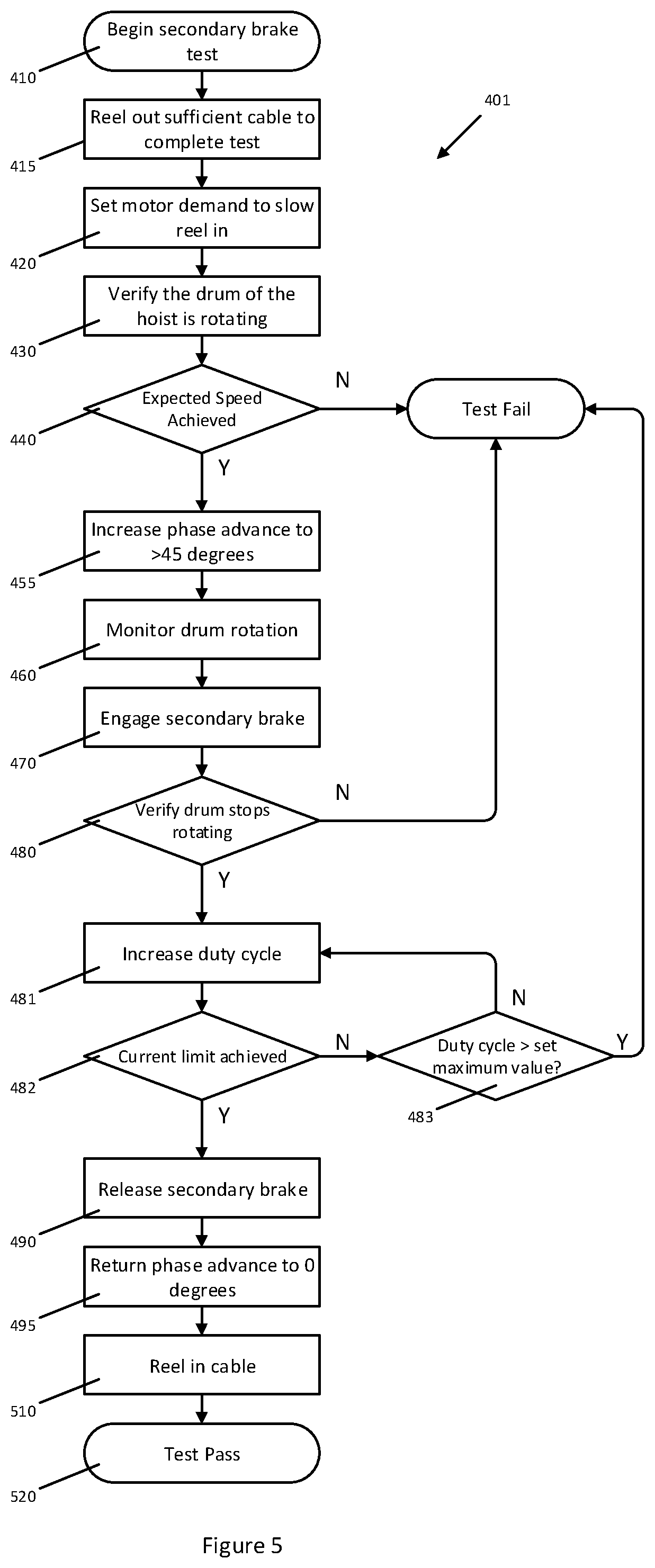 Patent US12460996 Figure 5 – Method for testing the operation of a next generation rescue hoist