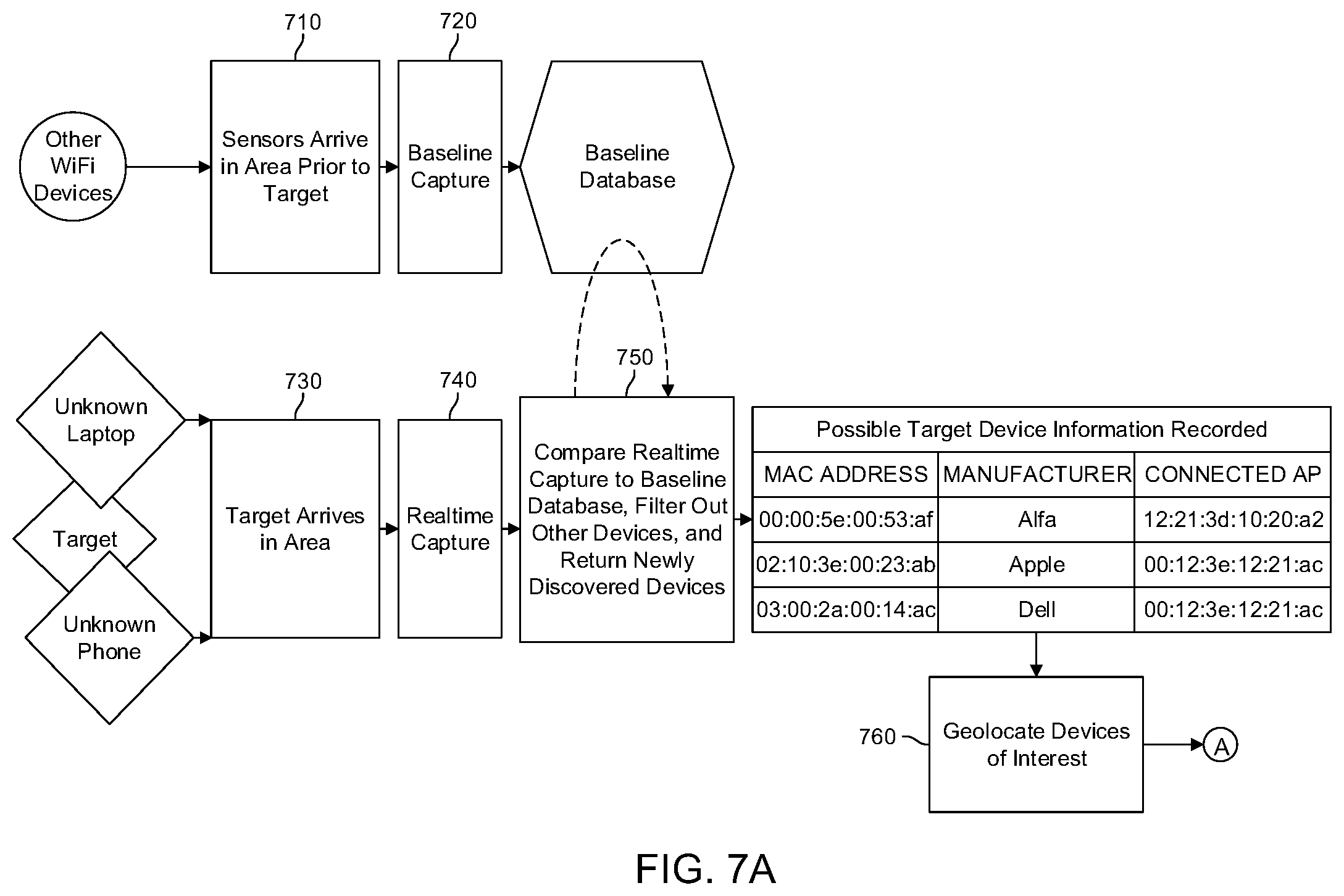 Patent US12468006 Figure 7 – Method for detection and geolocation of target device in 3D space