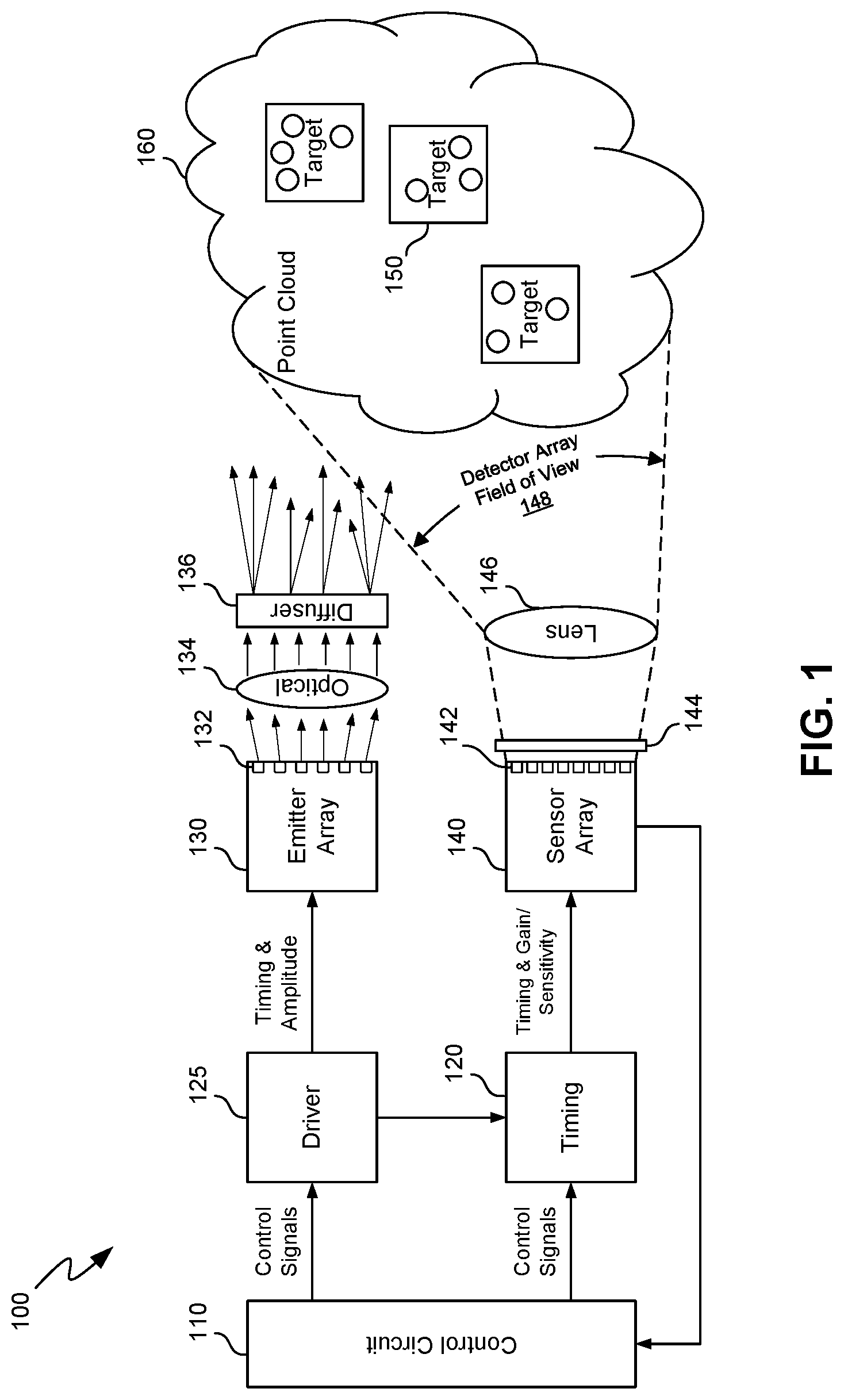 Patent US12468015 Figure 1 – Optical system for full frame flash solid state LIDAR system