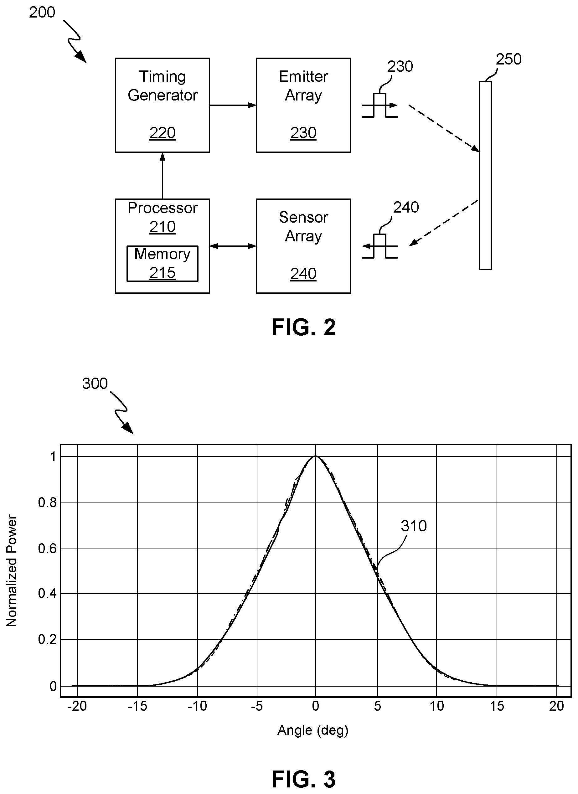 Patent US12468015 Figure 2 – Optical system for full frame flash solid state LIDAR system