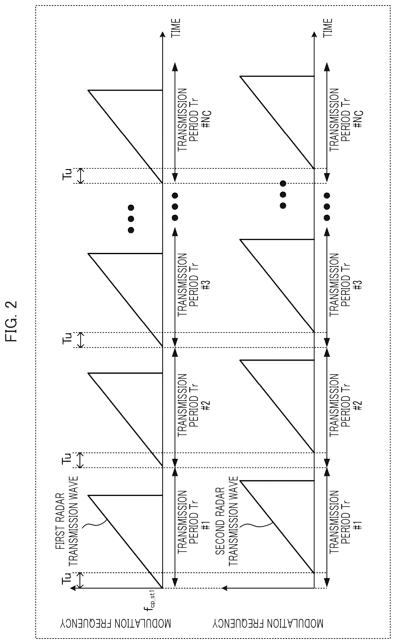 Patent US12468023 Figure 2 – Radar apparatus