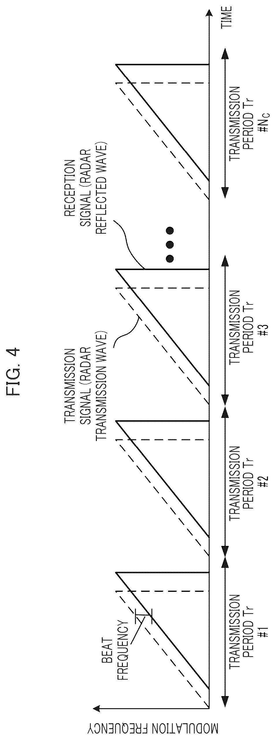 Patent US12468023 Figure 4 – Radar apparatus