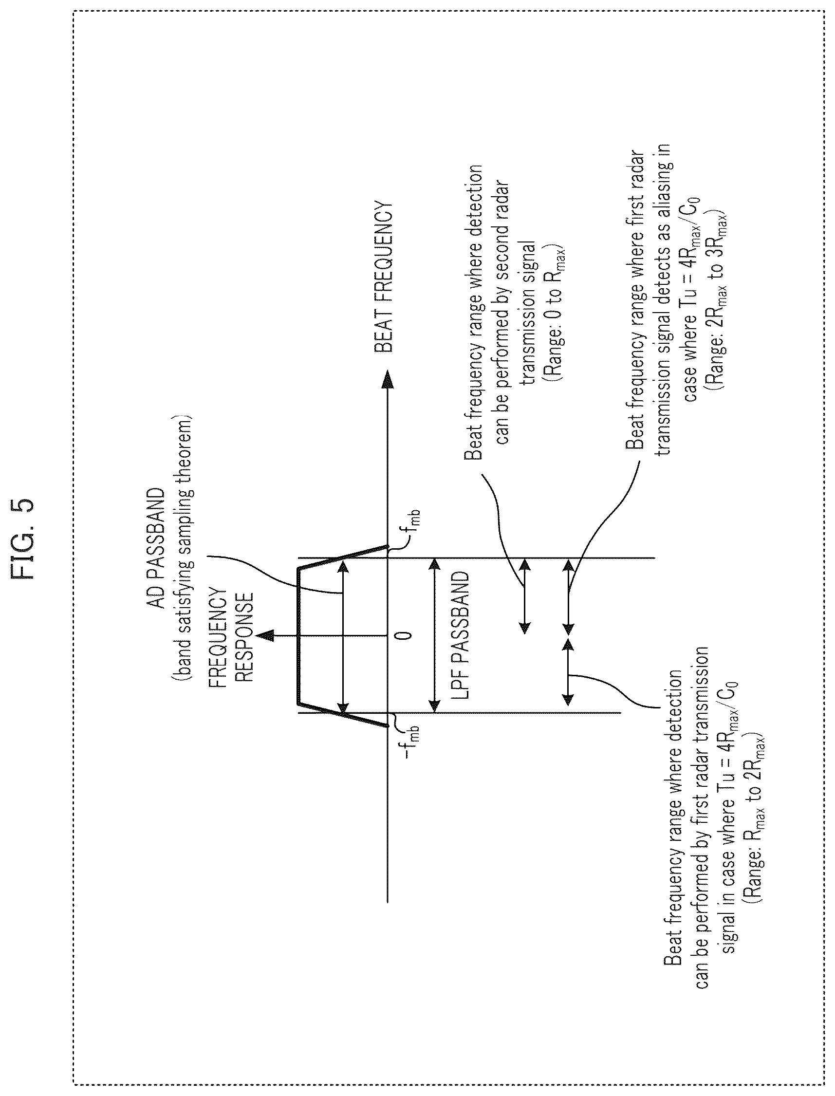 Patent US12468023 Figure 5 – Radar apparatus