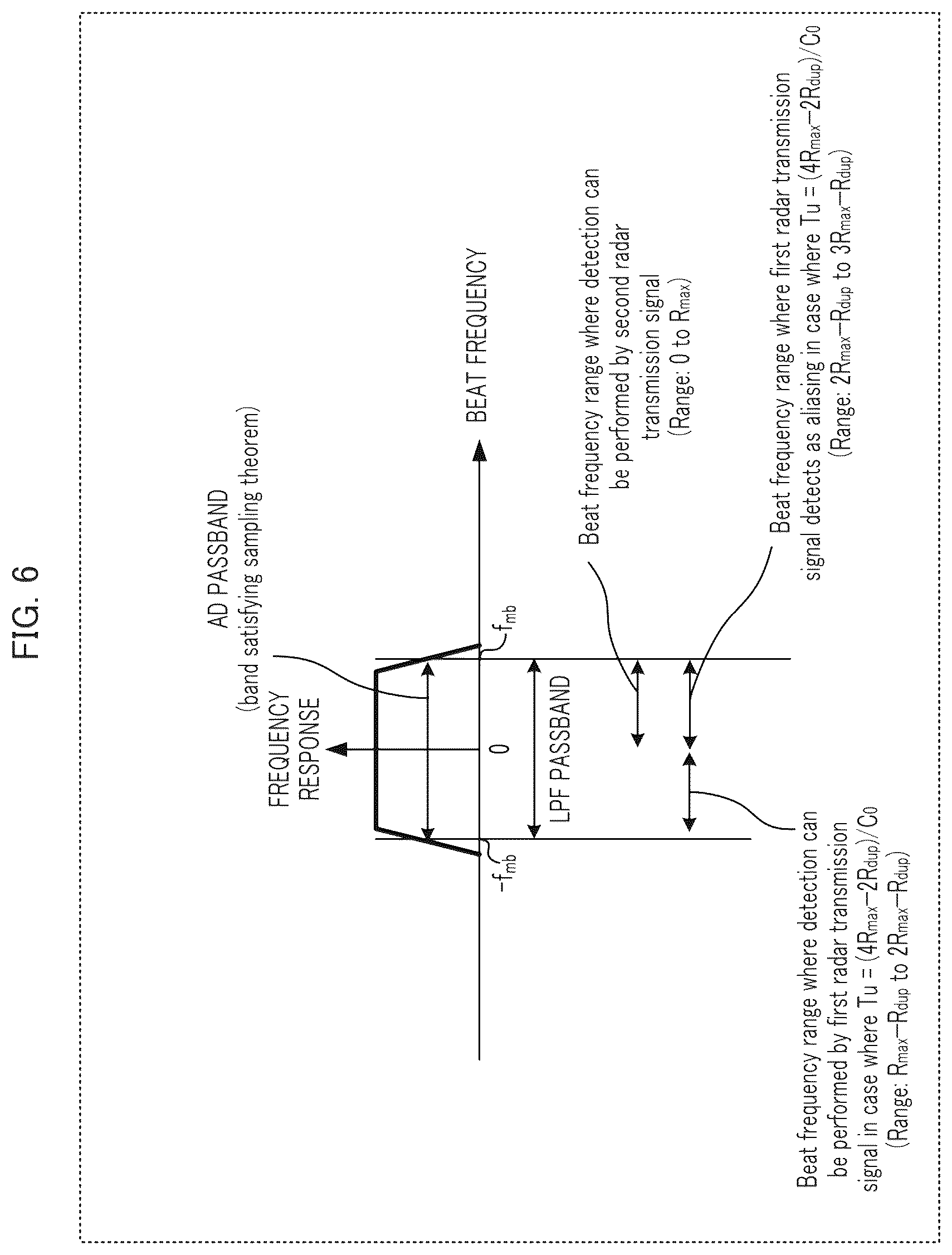 Patent US12468023 Figure 6 – Radar apparatus