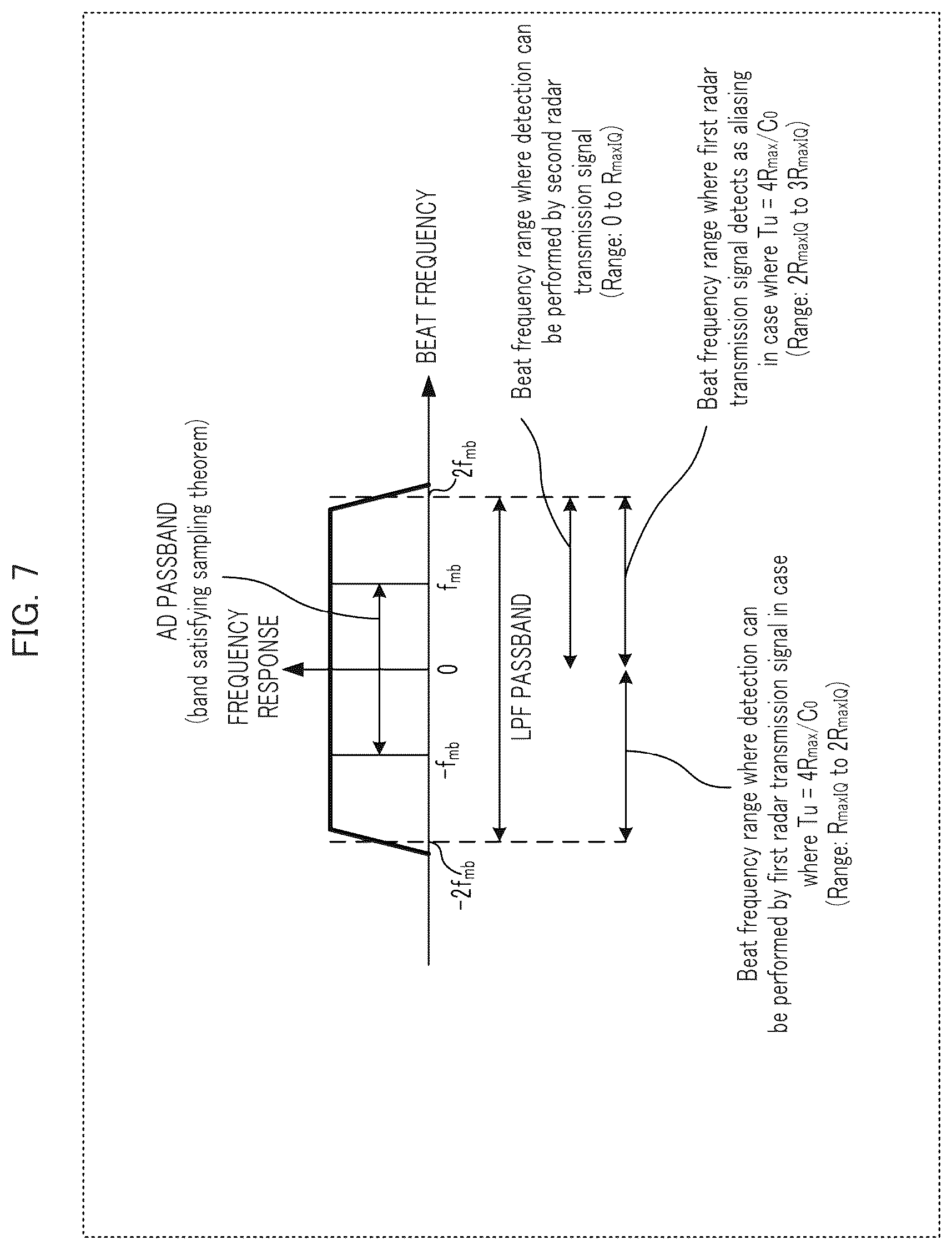 Patent US12468023 Figure 7 – Radar apparatus