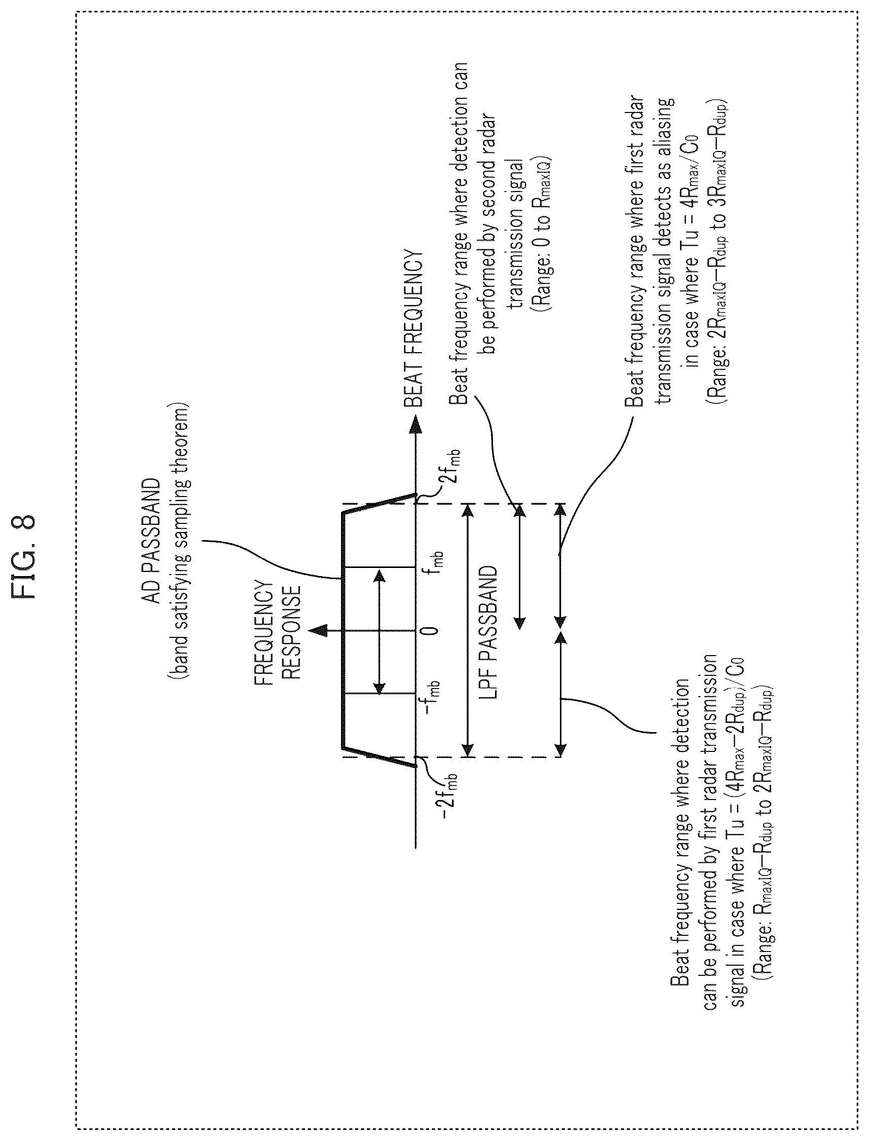 Patent US12468023 Figure 8 – Radar apparatus