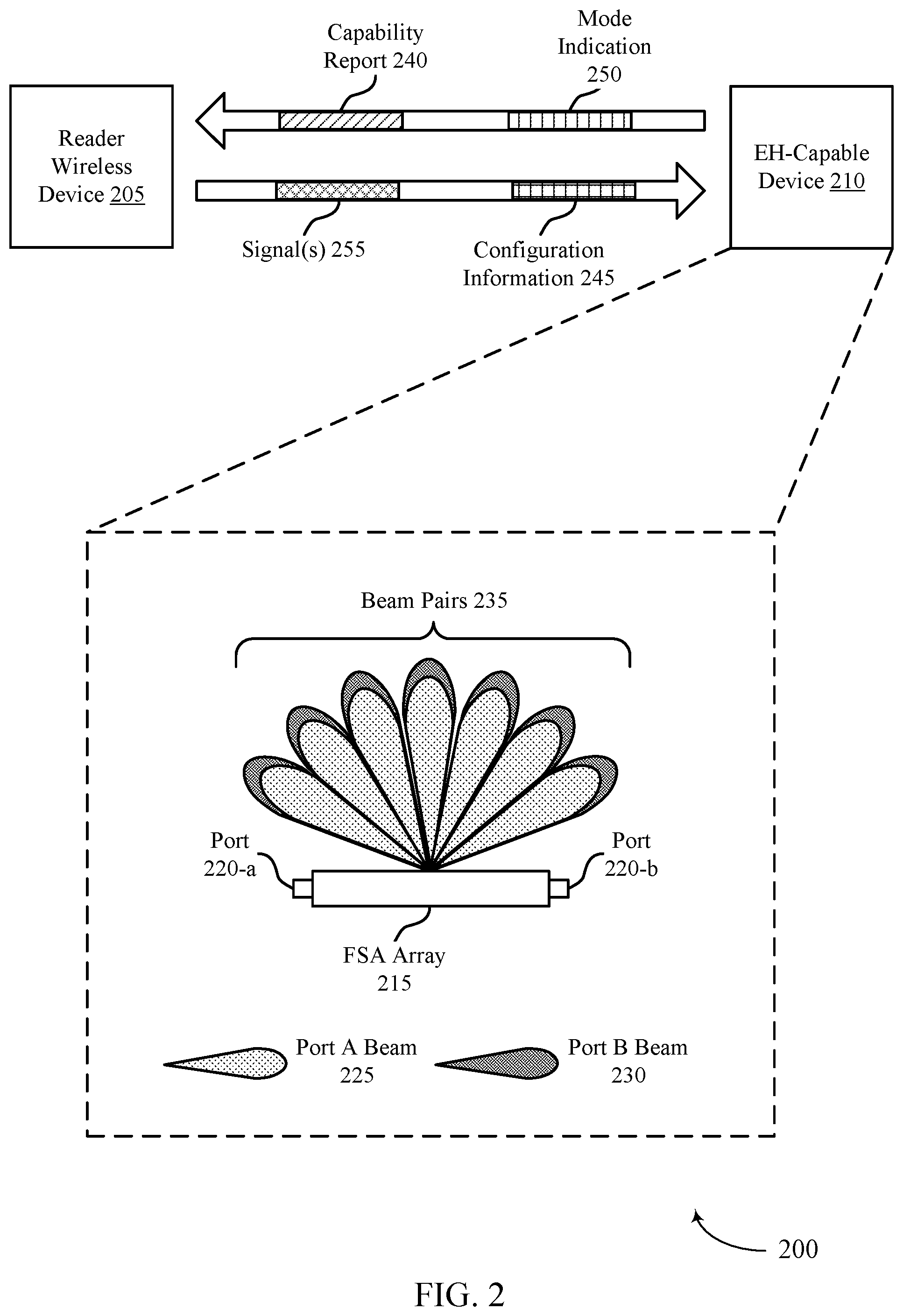 Patent US12468024 Figure 2 – Ambient internet-of-things operations with a frequency scanning antenna architecture