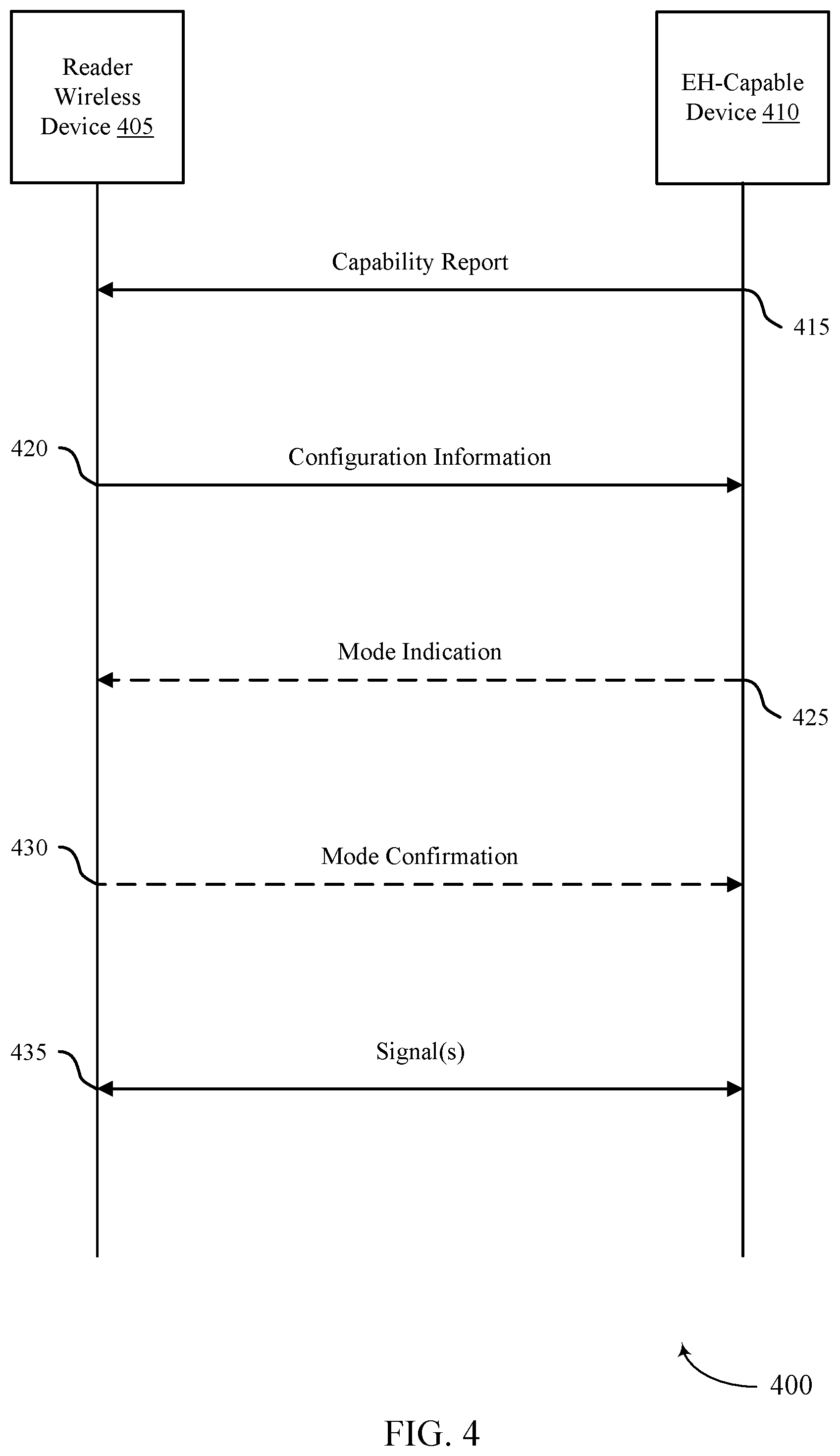 Patent US12468024 Figure 4 – Ambient internet-of-things operations with a frequency scanning antenna architecture