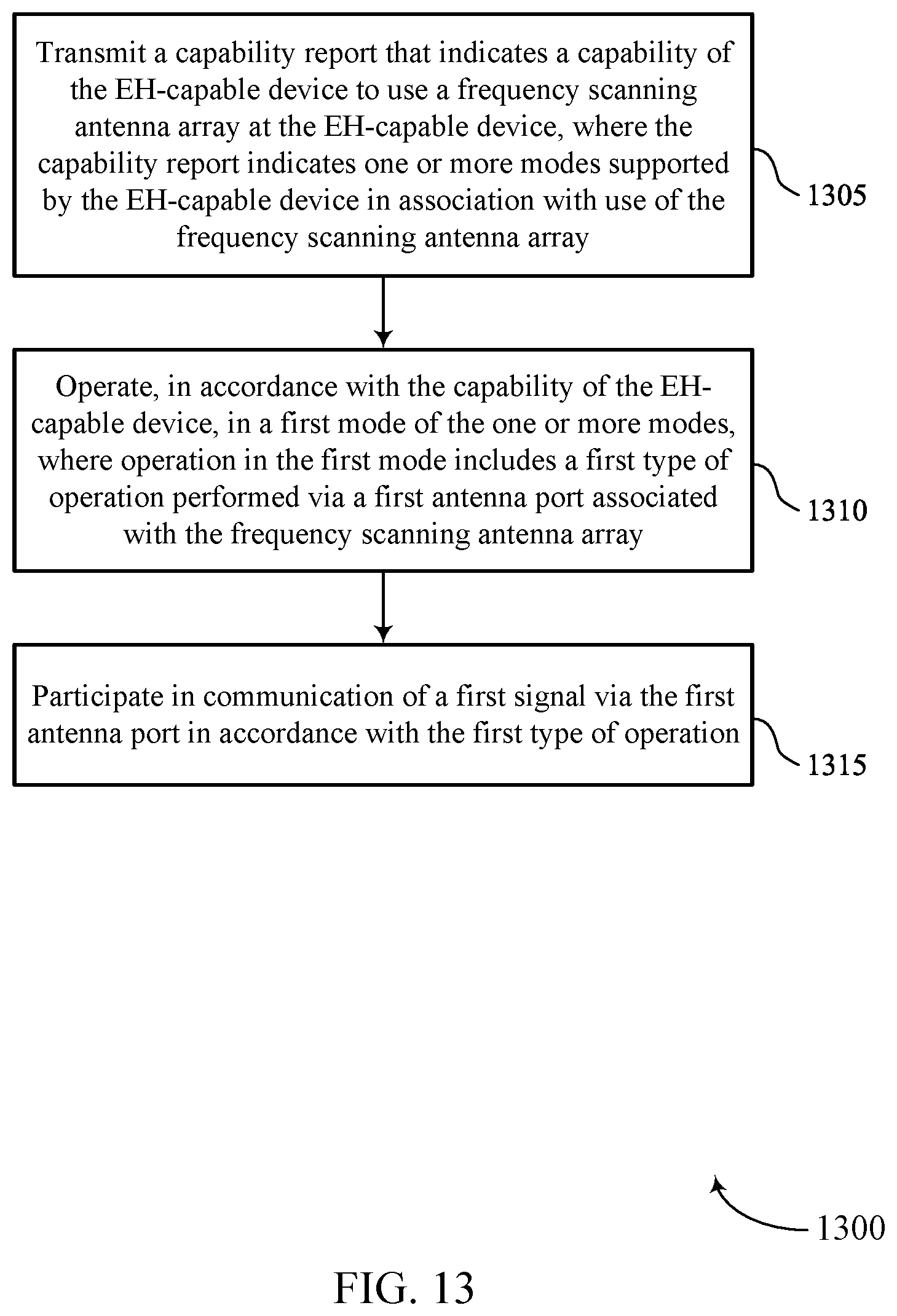 Patent US12468024 Figure 13 – Ambient internet-of-things operations with a frequency scanning antenna architecture