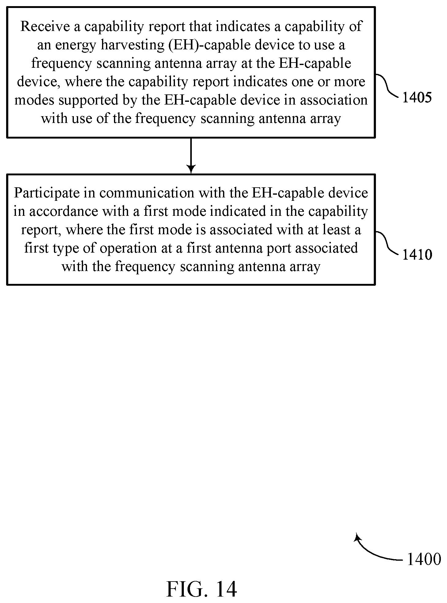 Patent US12468024 Figure 14 – Ambient internet-of-things operations with a frequency scanning antenna architecture