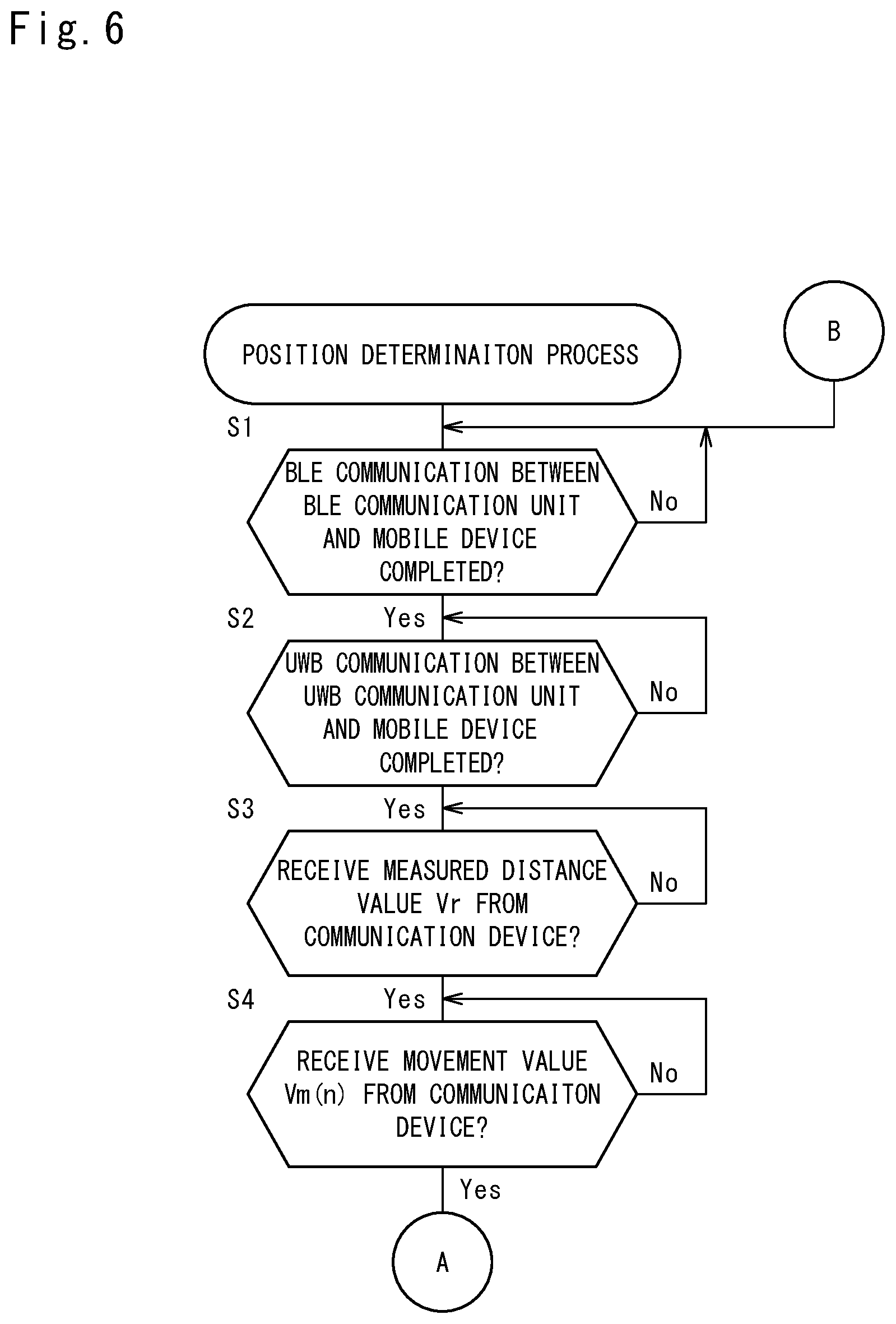 Patent US12468026 Figure 6 – Position determination device