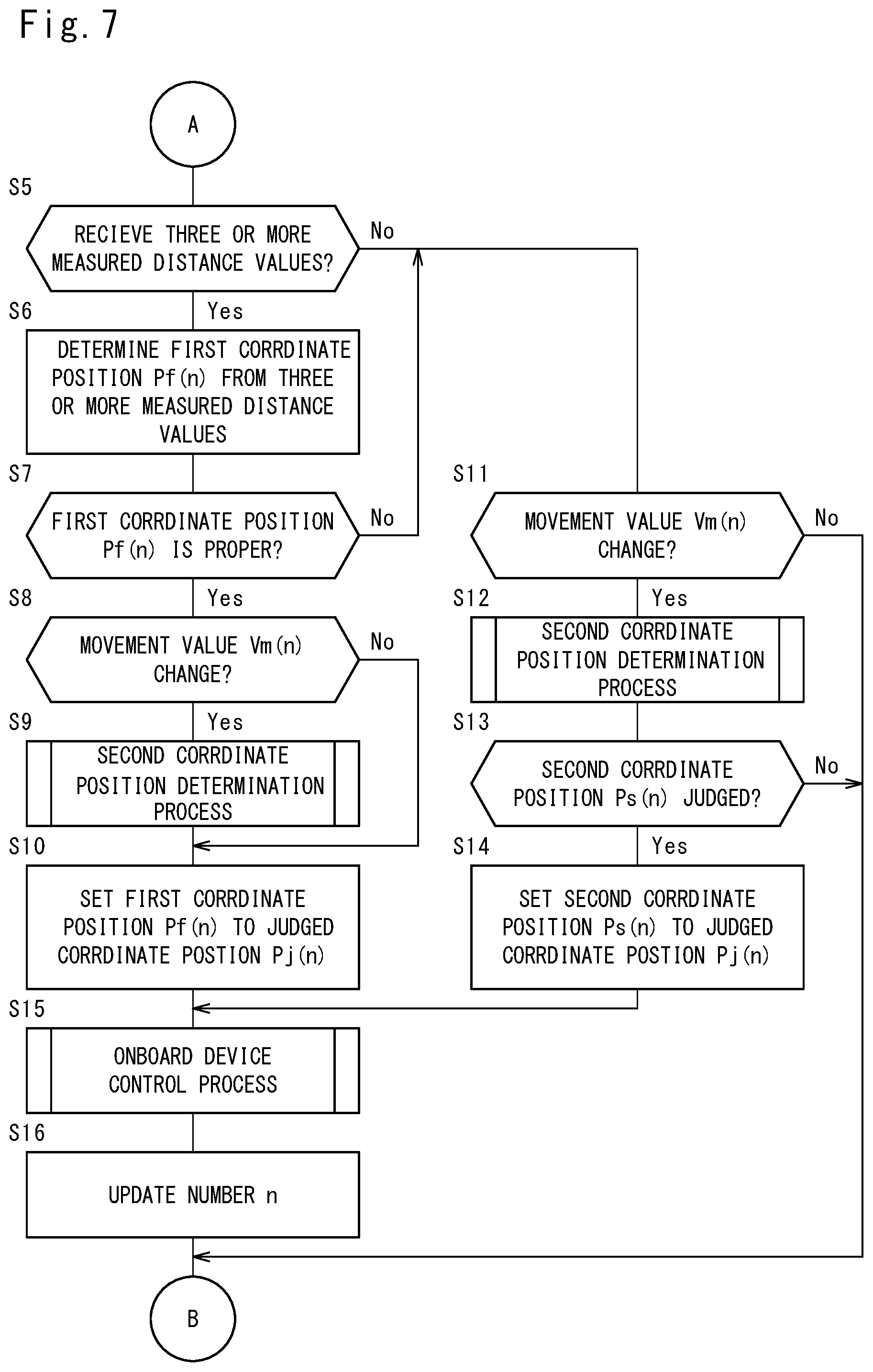 Patent US12468026 Figure 7 – Position determination device