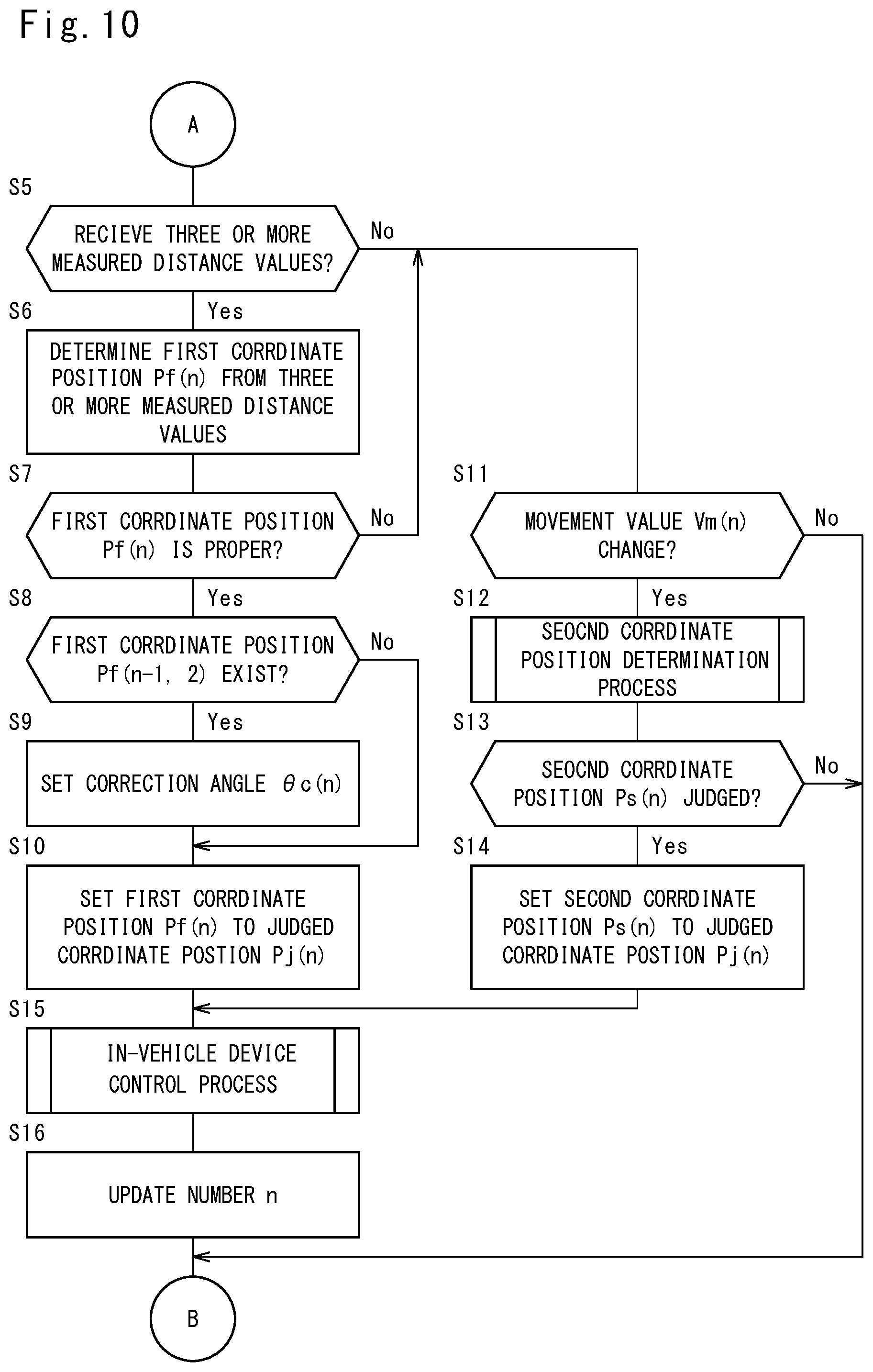 Patent US12468026 Figure 10 – Position determination device