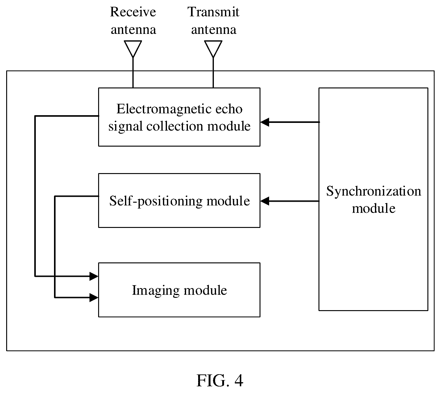 Patent US12468029 Figure 3 – Electromagnetic wave imaging method, apparatus, and system