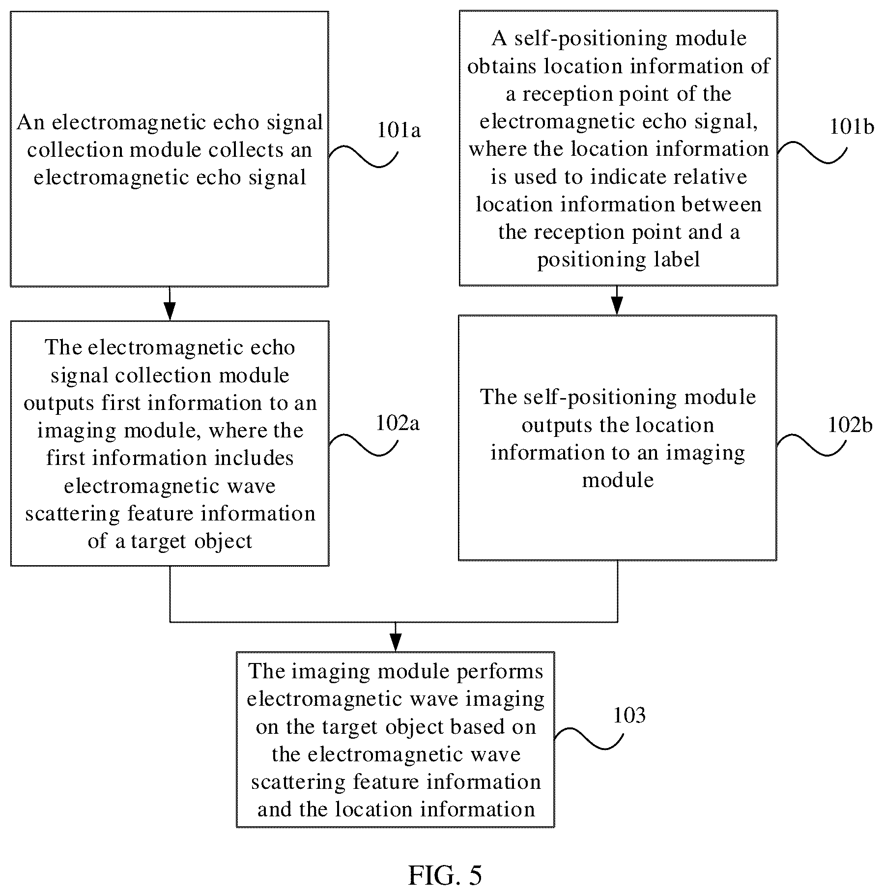 Patent US12468029 Figure 4 – Electromagnetic wave imaging method, apparatus, and system