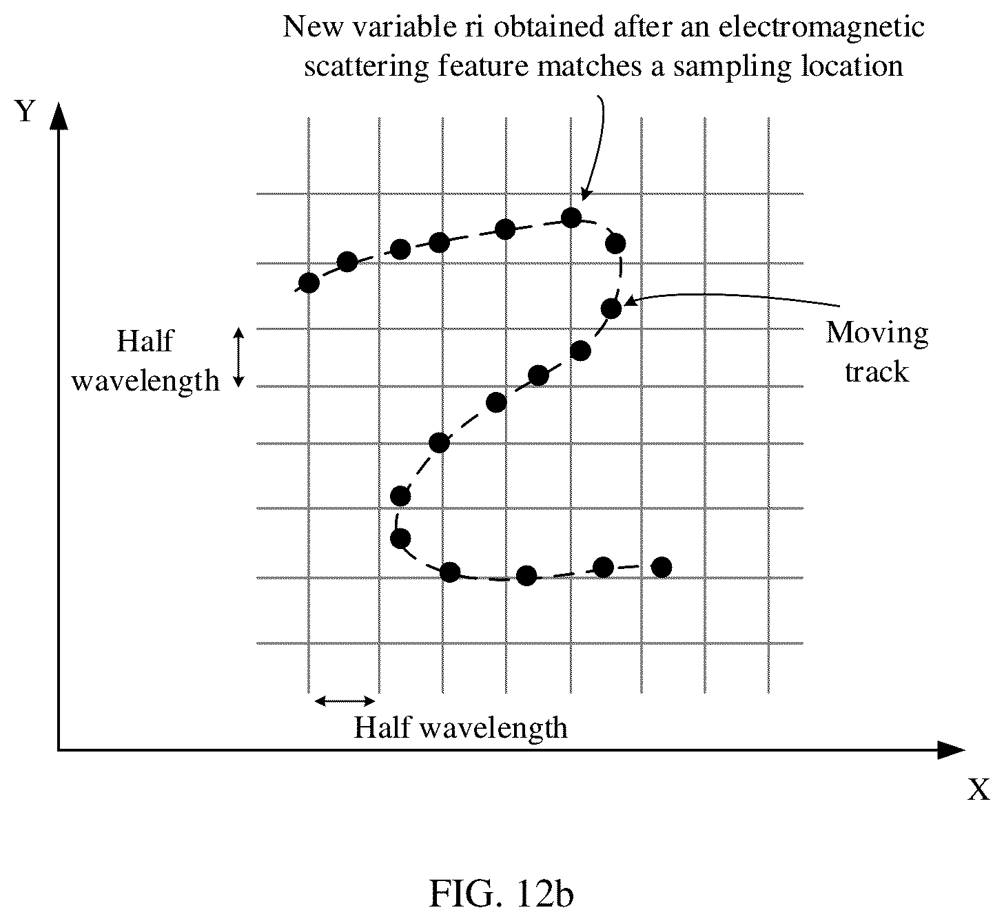Patent US12468029 Figure 10 – Electromagnetic wave imaging method, apparatus, and system