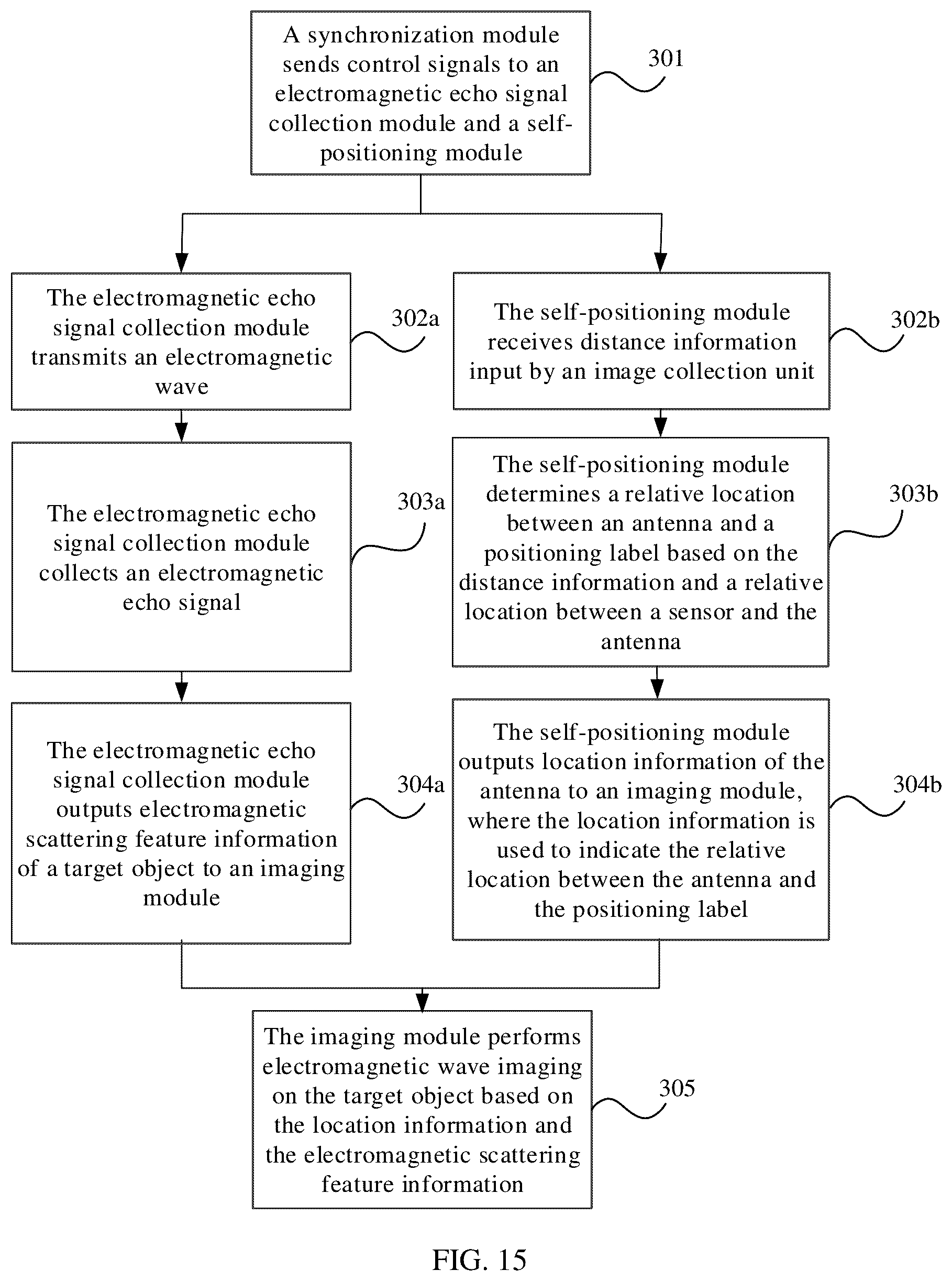 Patent US12468029 Figure 13 – Electromagnetic wave imaging method, apparatus, and system
