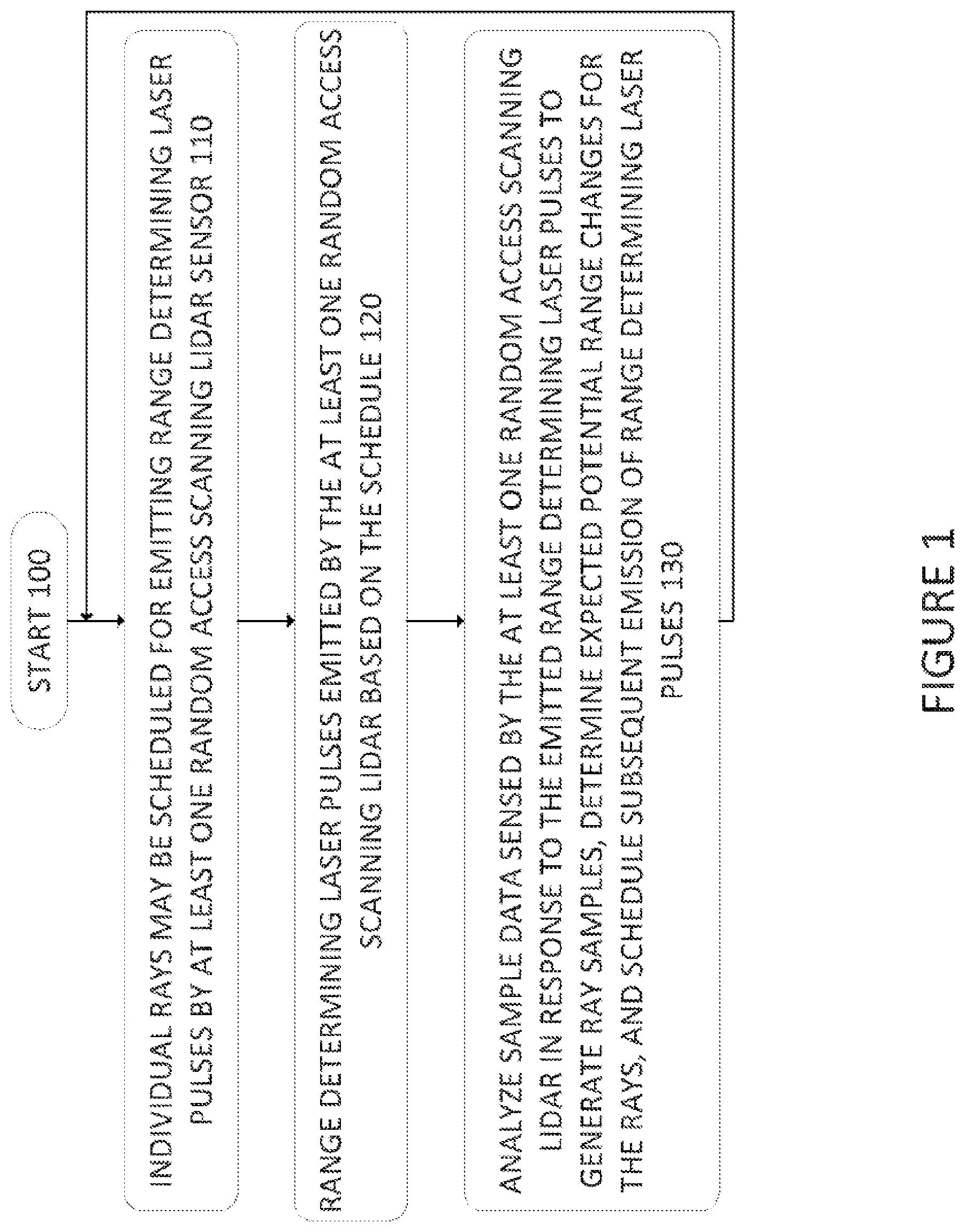 Patent US12468041 Figure 1 – System, method, and components providing compressive active range sampling