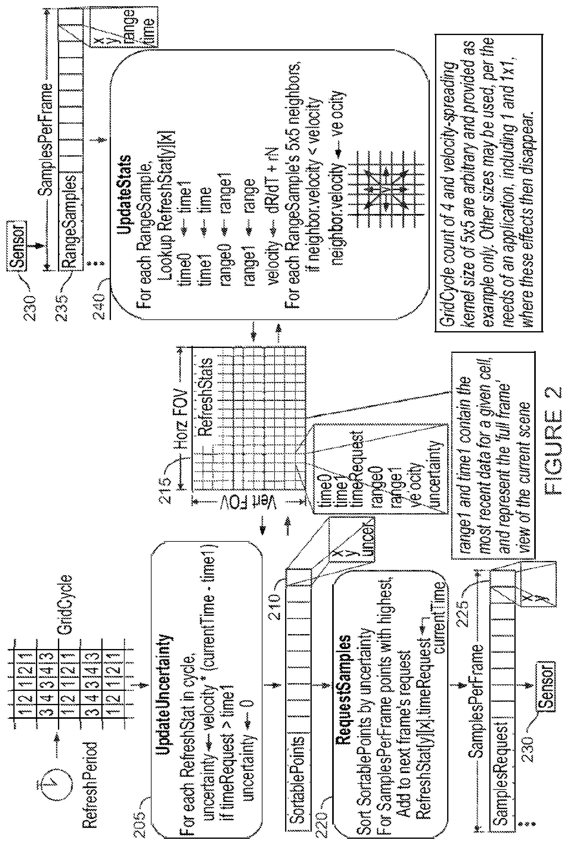 Patent US12468041 Figure 2 – System, method, and components providing compressive active range sampling