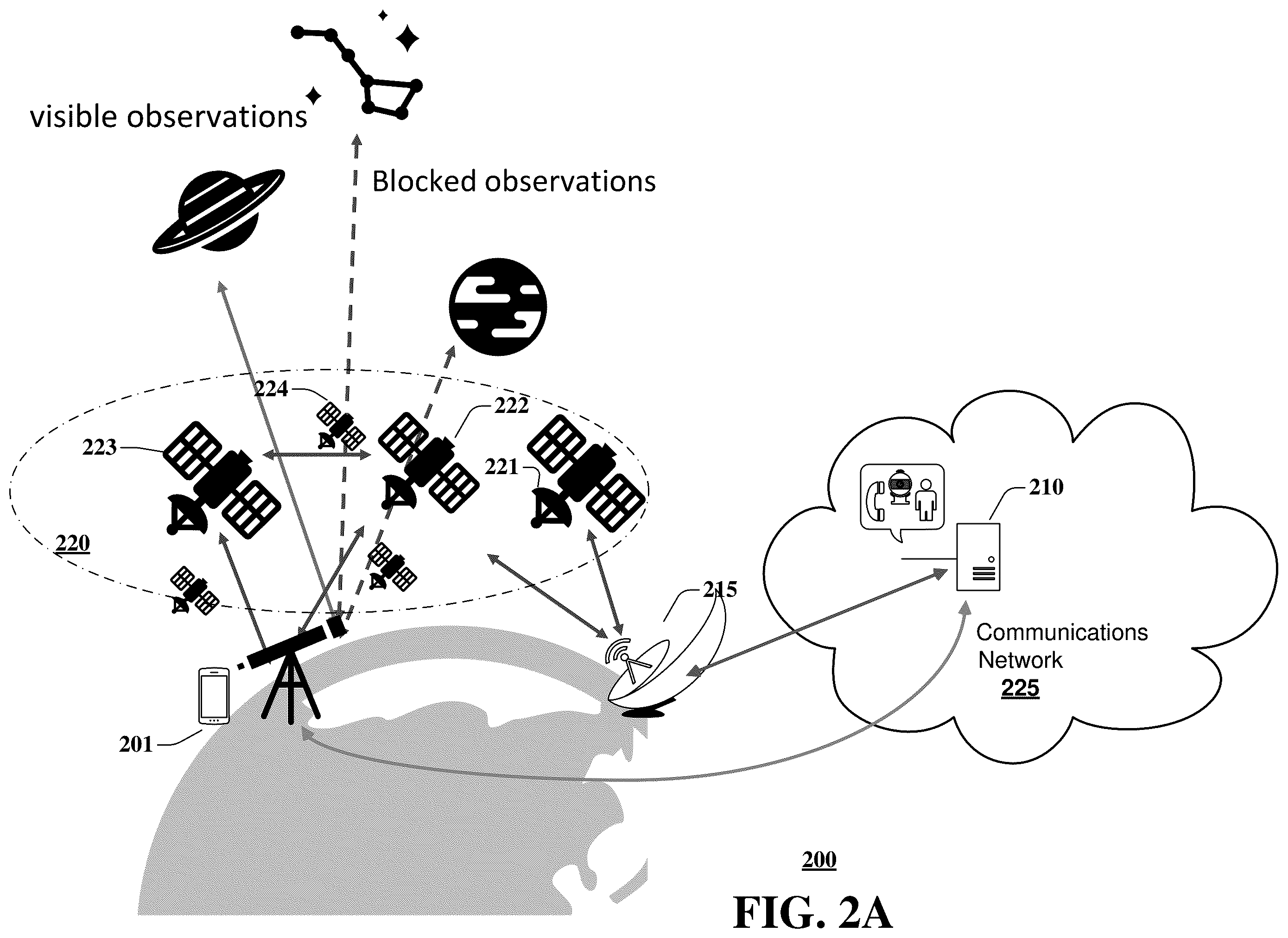 Patent US12468044 Figure 2 – System and method for satellite-based masking and amplification