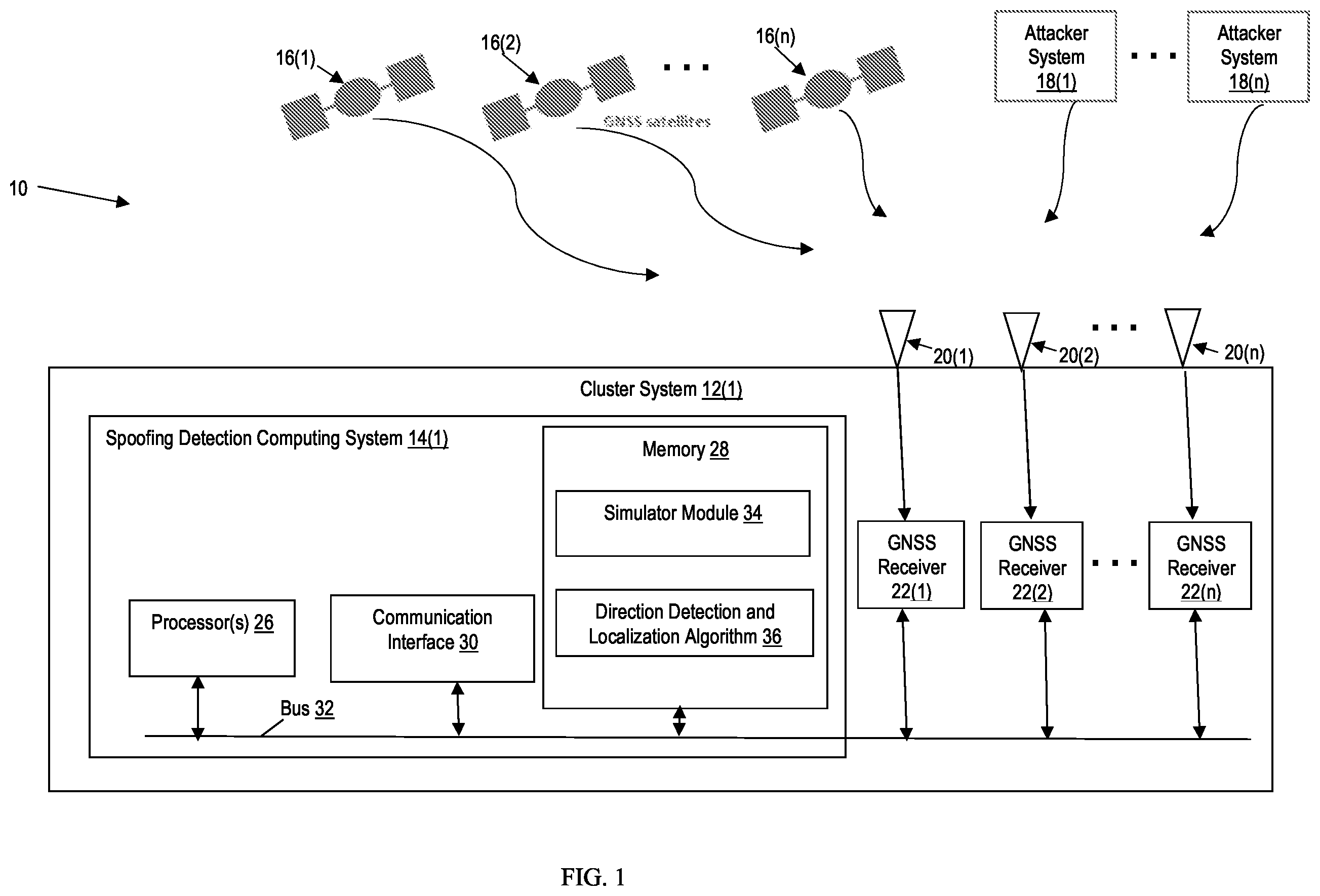 Patent US12468046 Figure 1 – Systems that synchronize GNSS receivers to enable direction detection and localization of spoofing and methods thereof