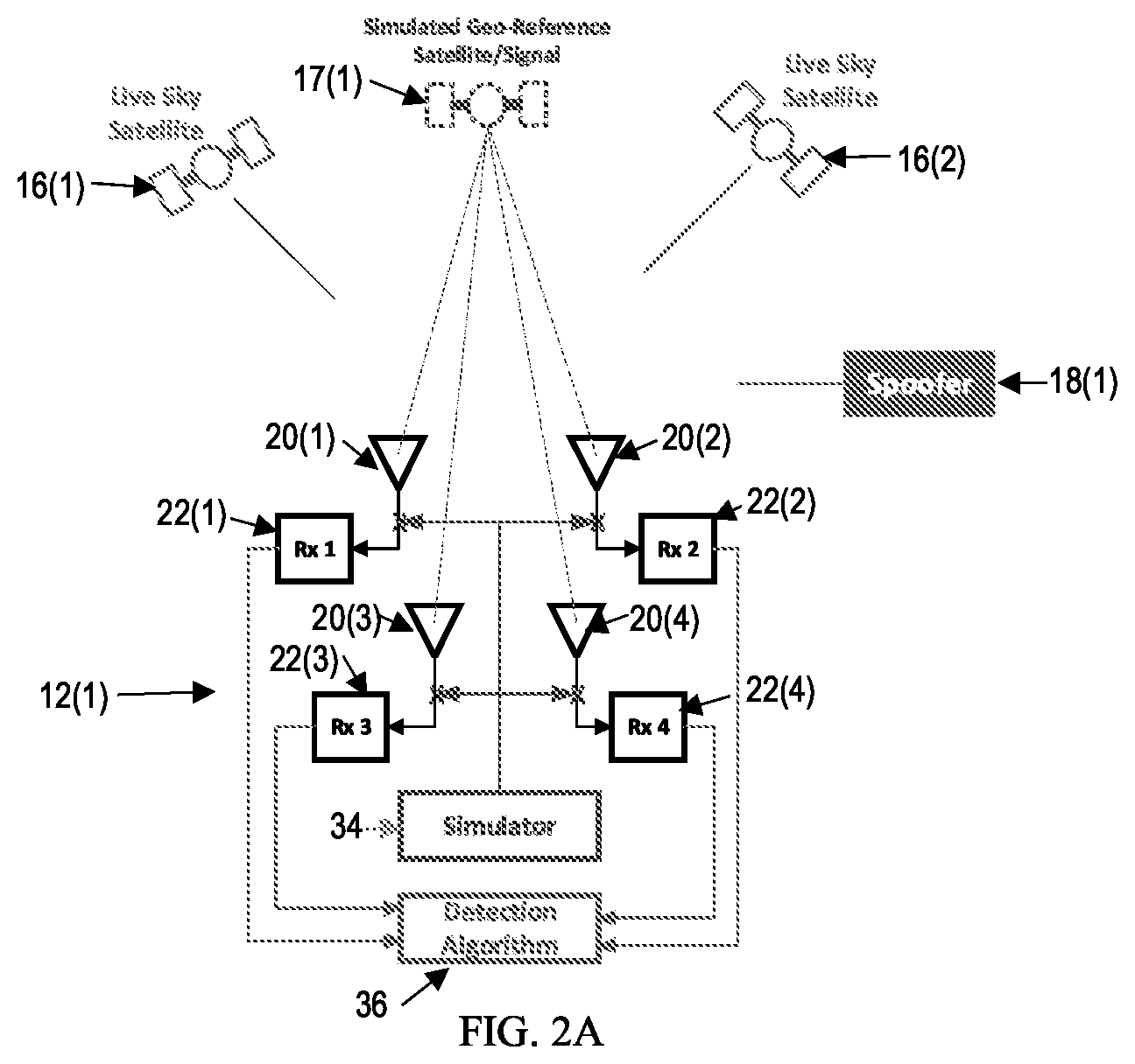 Patent US12468046 Figure 2 – Systems that synchronize GNSS receivers to enable direction detection and localization of spoofing and methods thereof