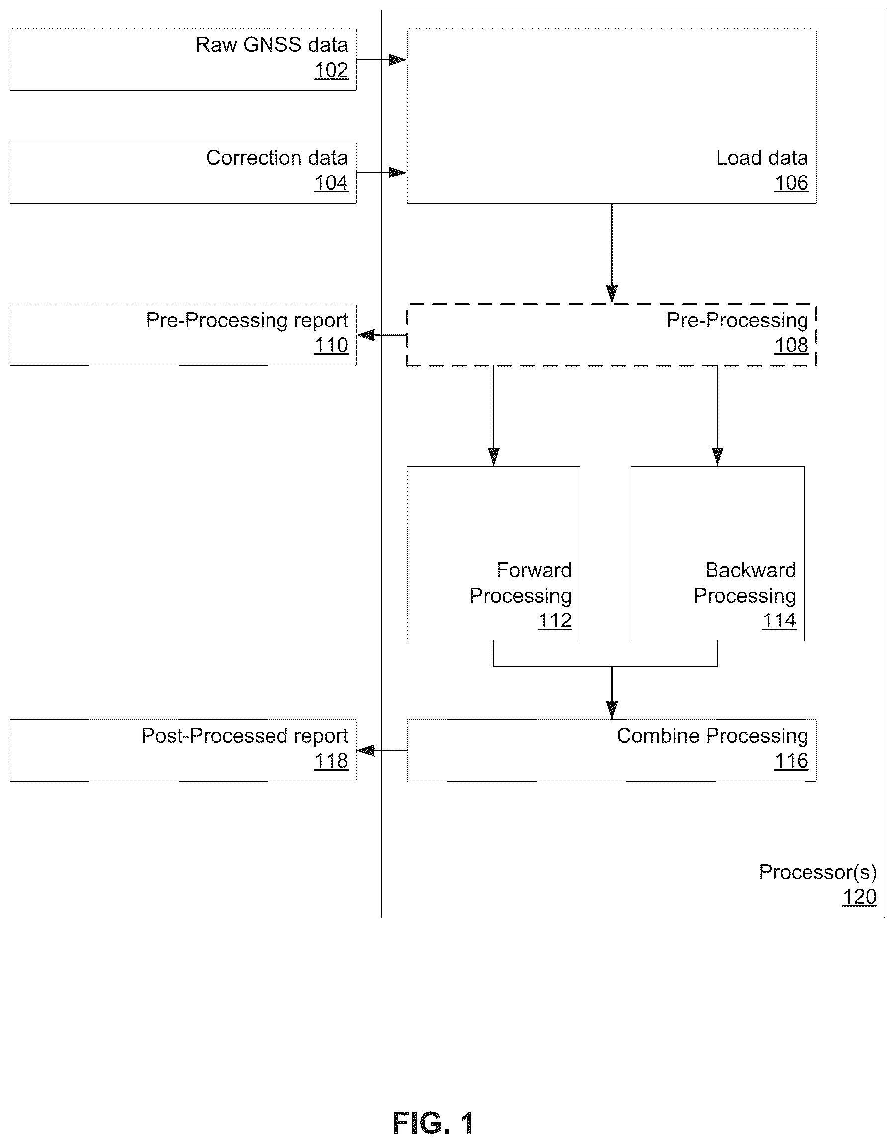 Patent US12468048 Figure 1 – Post-processing of global navigation satellite system (GNSS) data