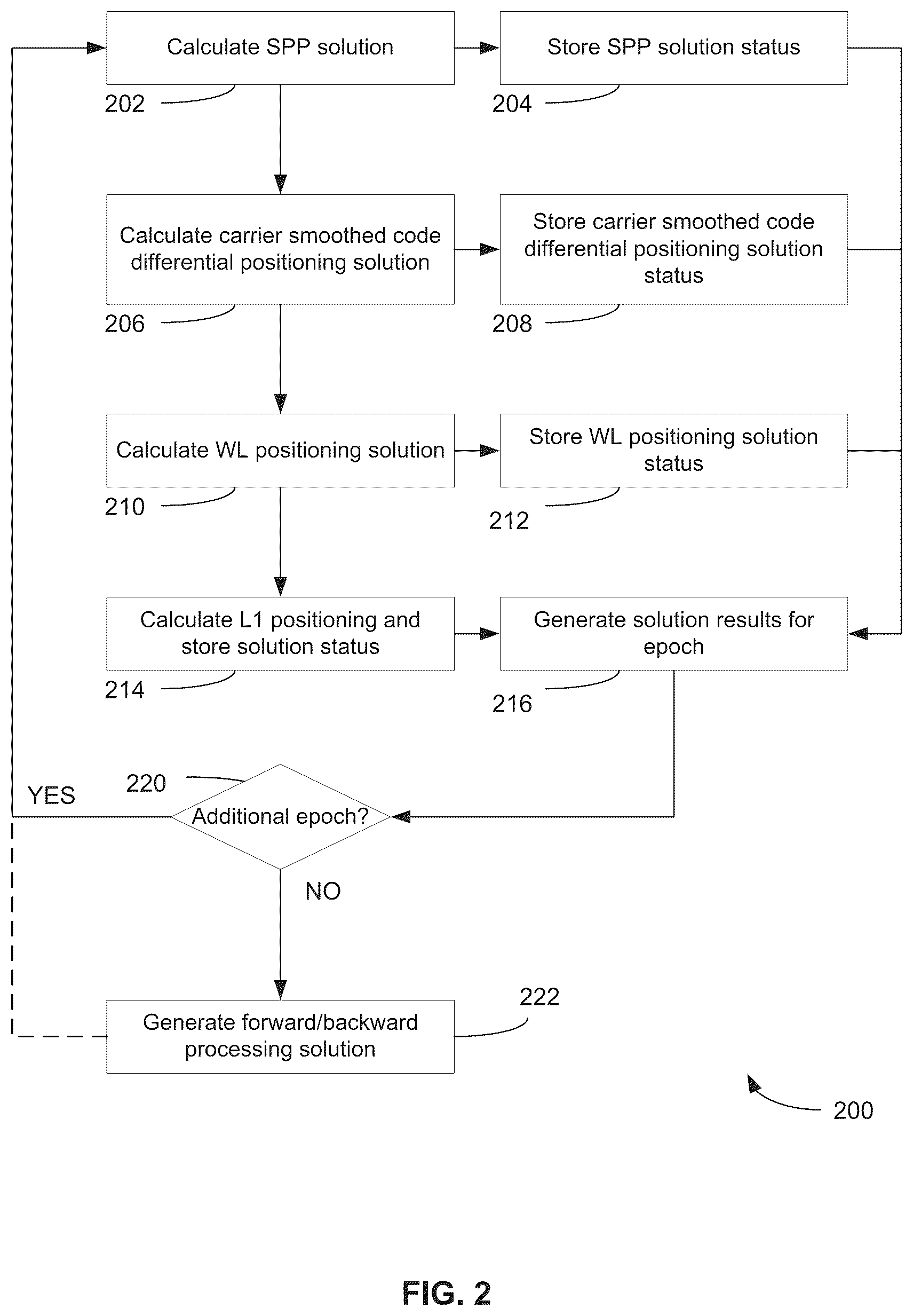 Patent US12468048 Figure 2 – Post-processing of global navigation satellite system (GNSS) data