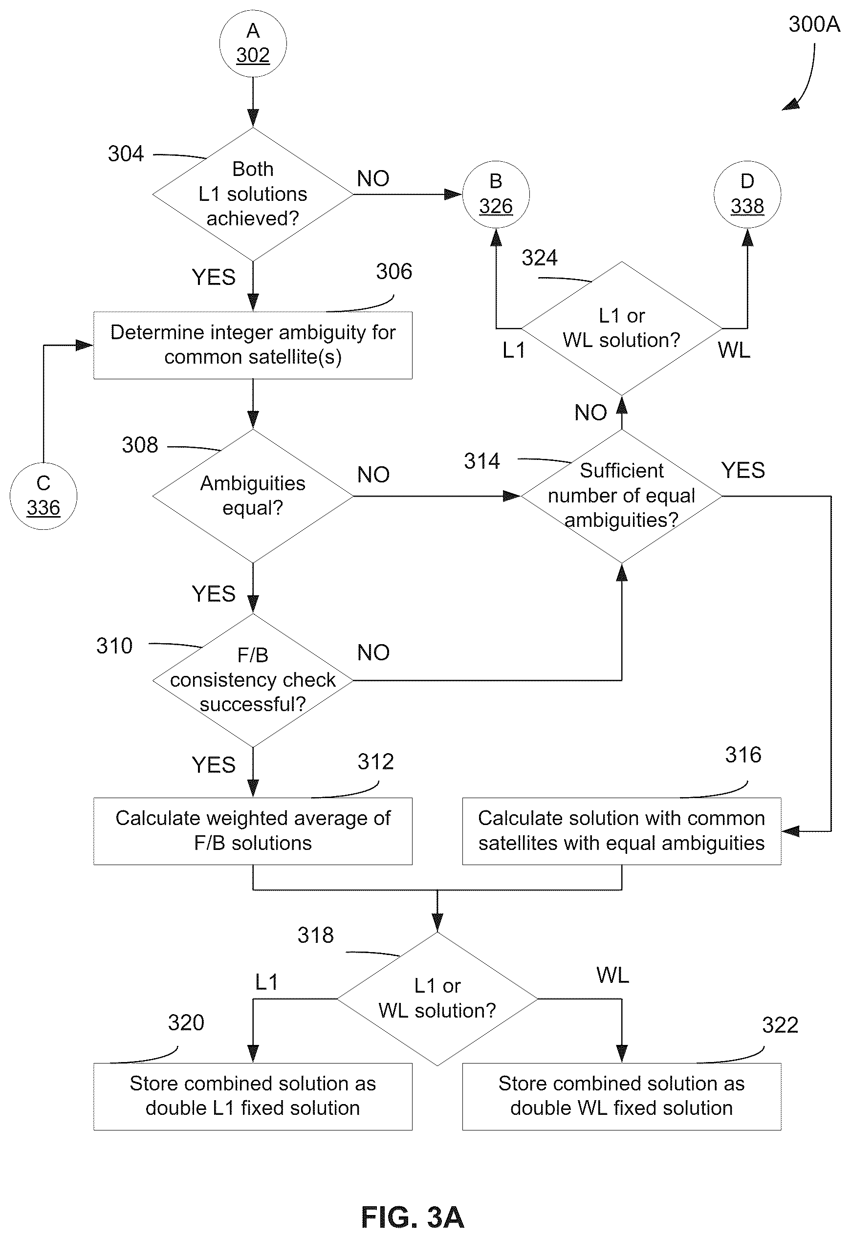 Patent US12468048 Figure 3 – Post-processing of global navigation satellite system (GNSS) data