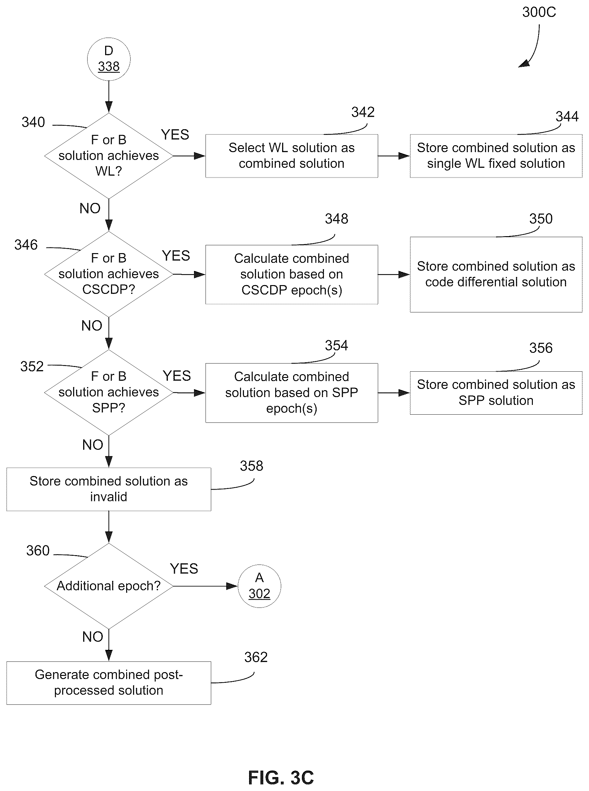 Patent US12468048 Figure 5 – Post-processing of global navigation satellite system (GNSS) data