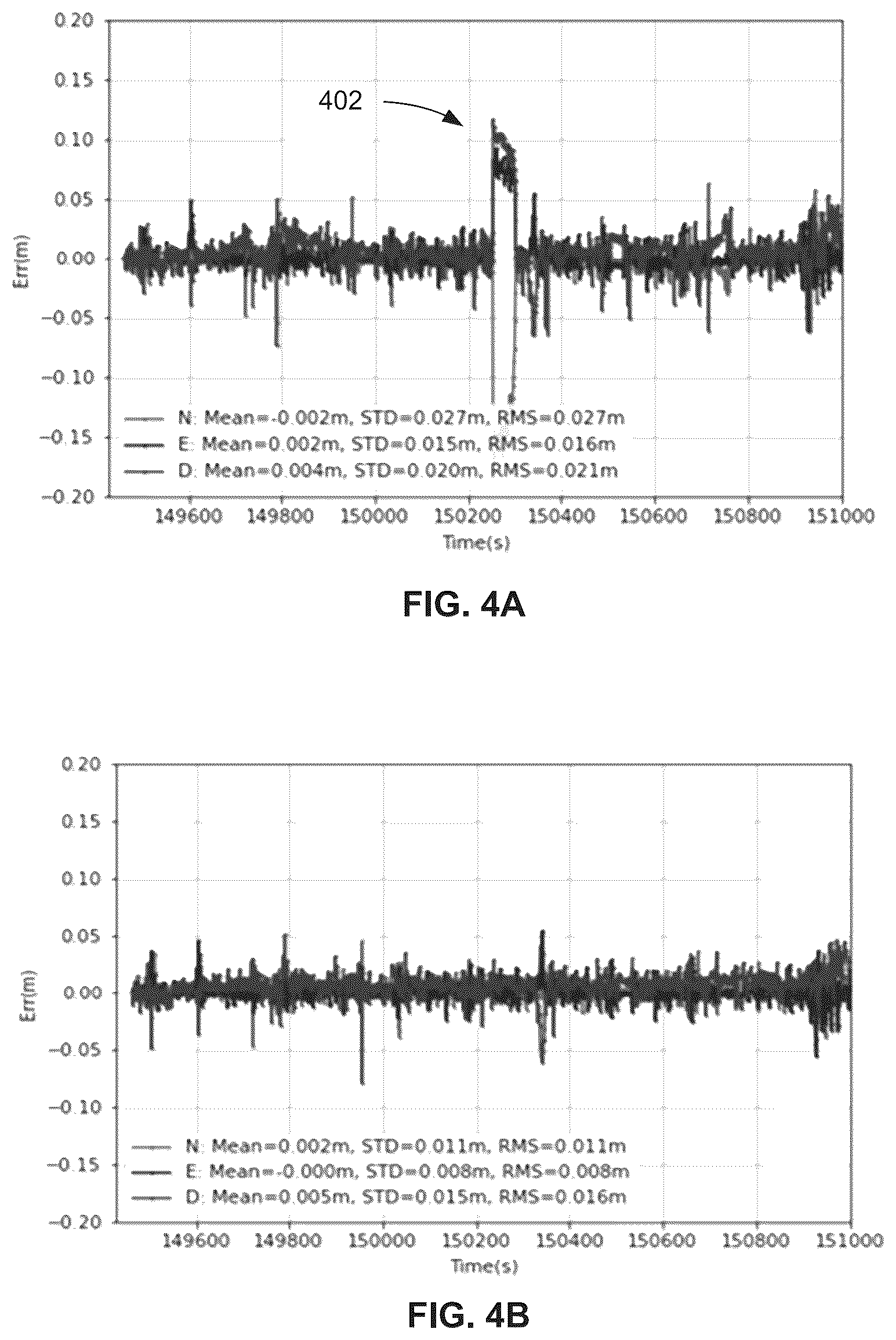 Patent US12468048 Figure 6 – Post-processing of global navigation satellite system (GNSS) data