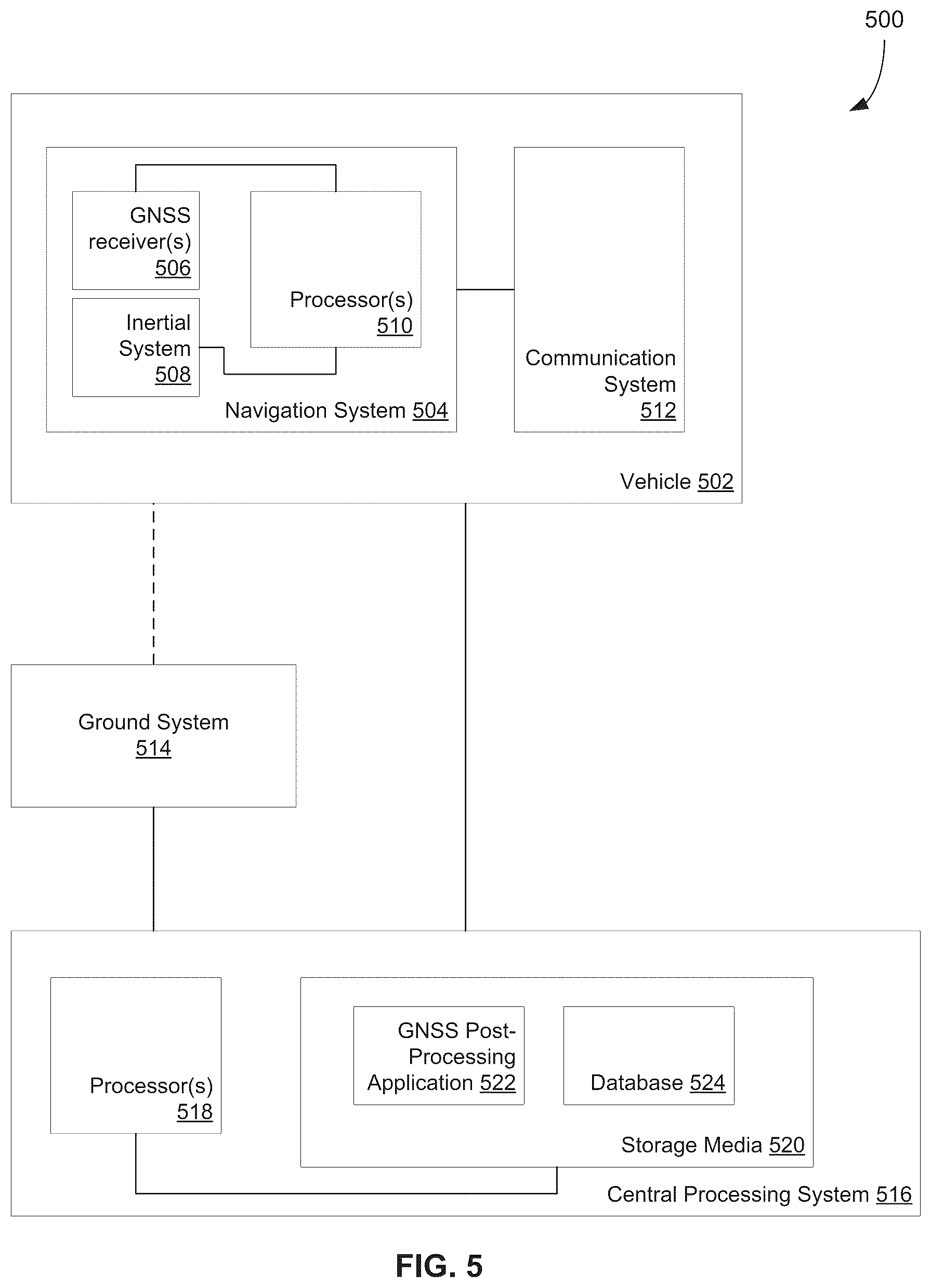 Patent US12468048 Figure 7 – Post-processing of global navigation satellite system (GNSS) data