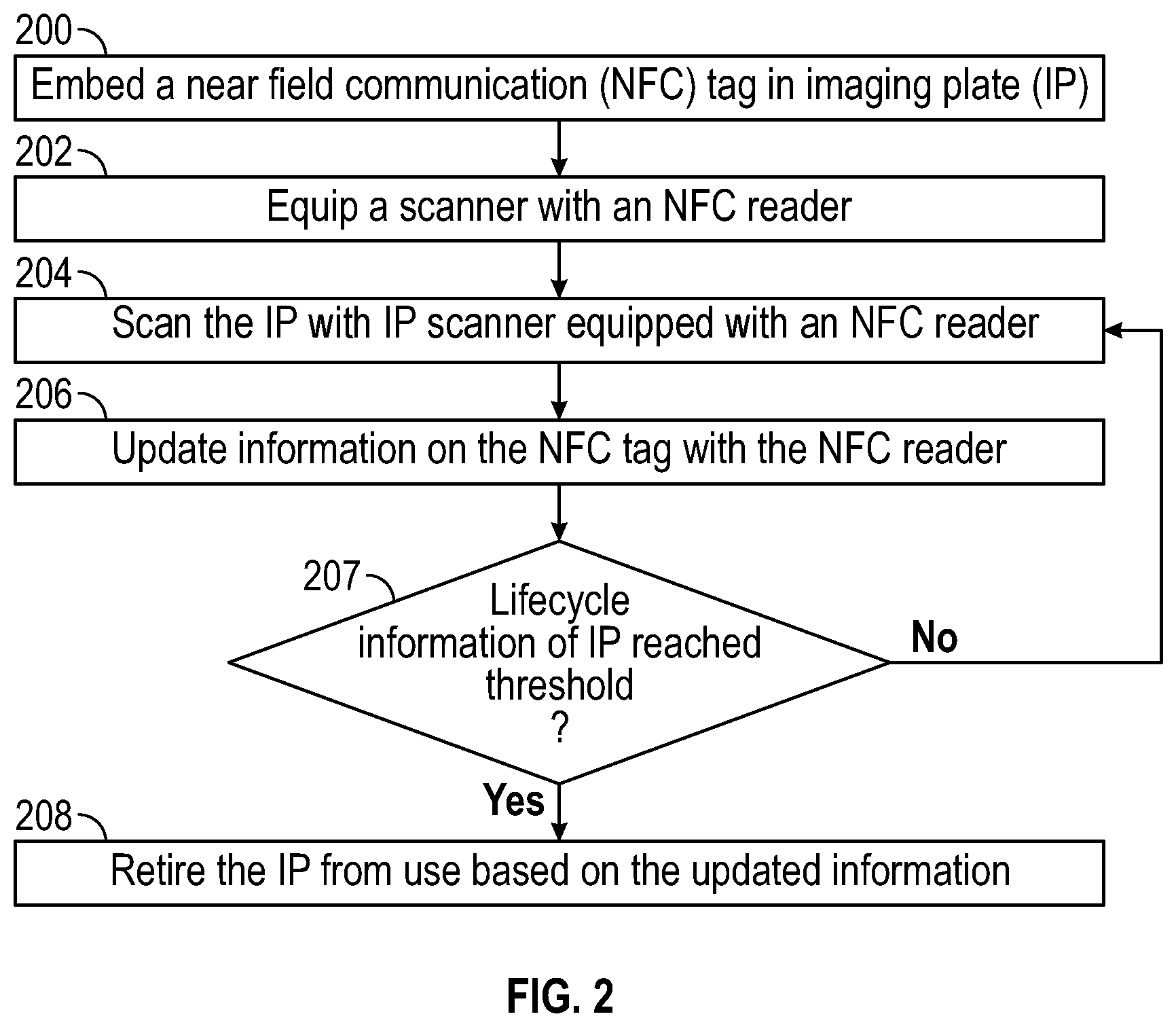 Patent US12468049 Figure 3 – Computed radiography imaging plate with imbedded NFC tag