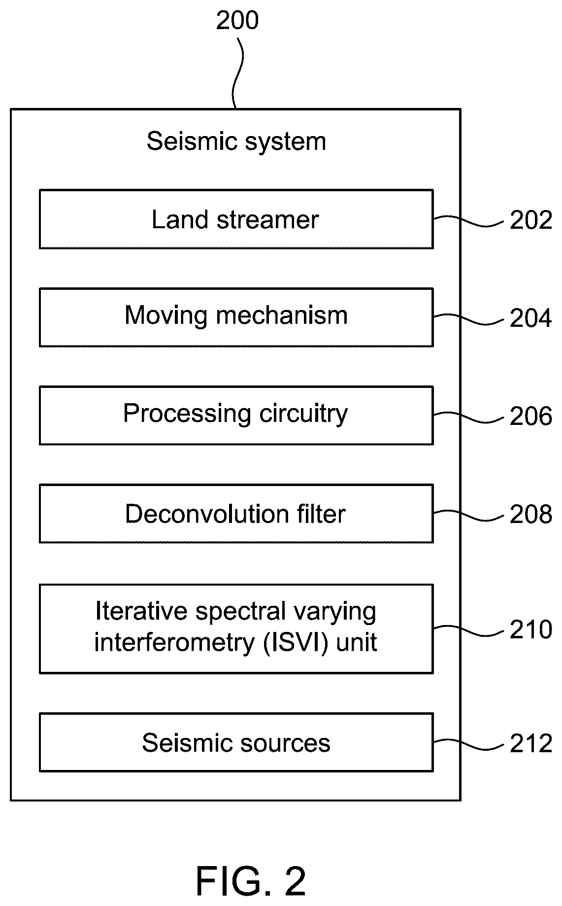 Patent US12468056 Figure 2 – Extrapolation of seismic land streamer data using interferometry