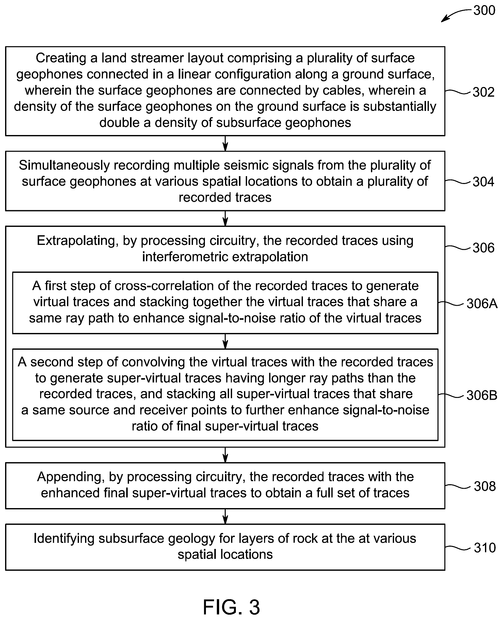 Patent US12468056 Figure 3 – Extrapolation of seismic land streamer data using interferometry