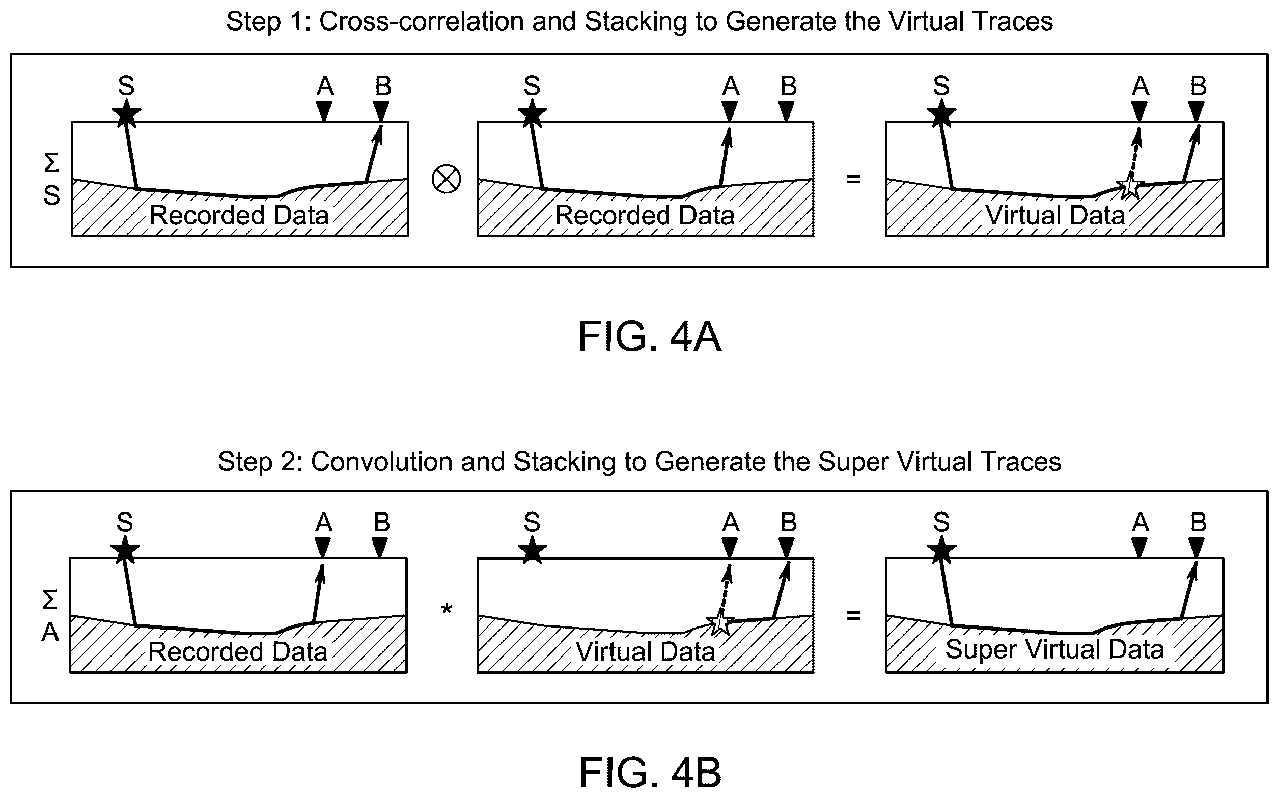 Patent US12468056 Figure 4 – Extrapolation of seismic land streamer data using interferometry