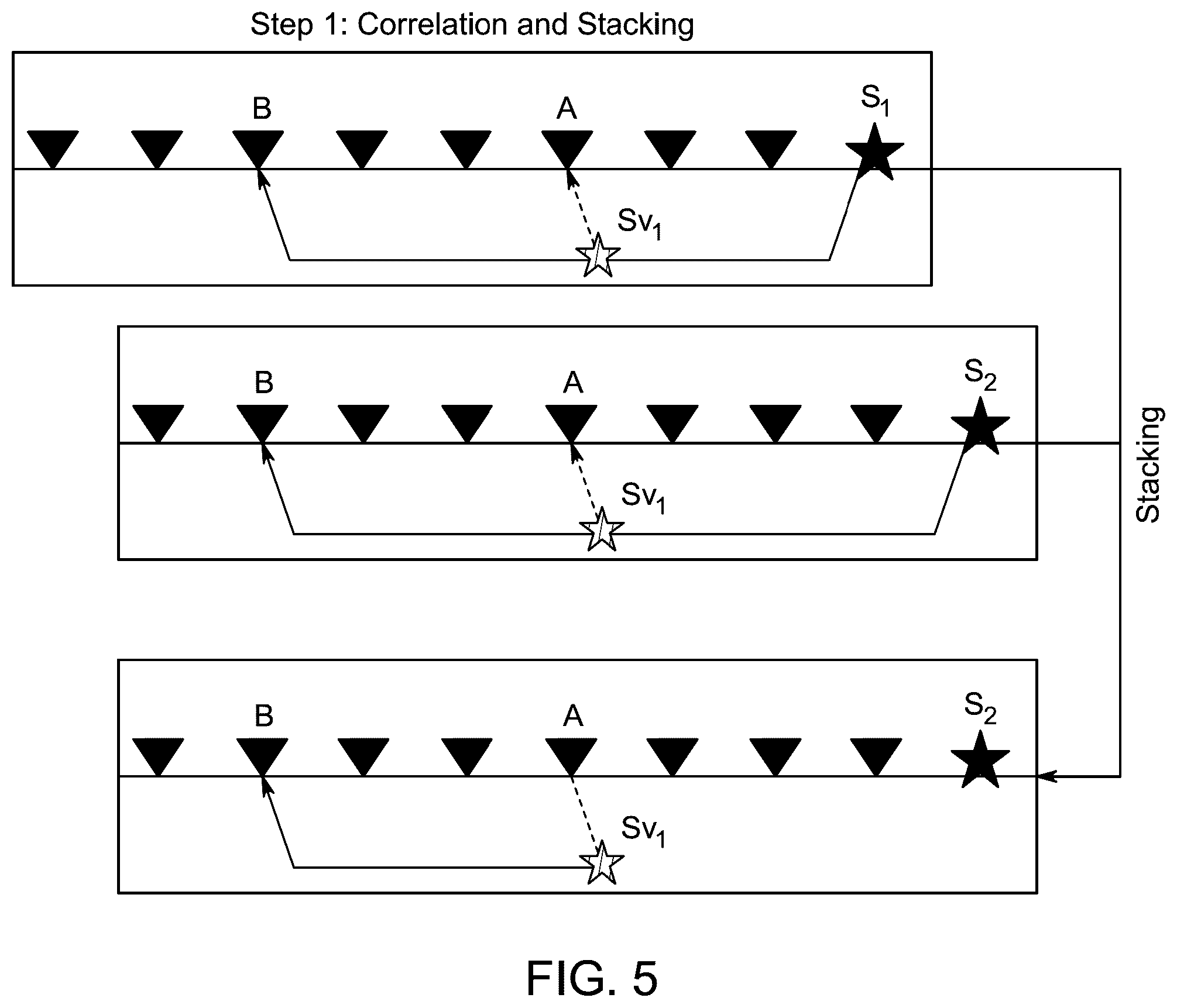 Patent US12468056 Figure 5 – Extrapolation of seismic land streamer data using interferometry