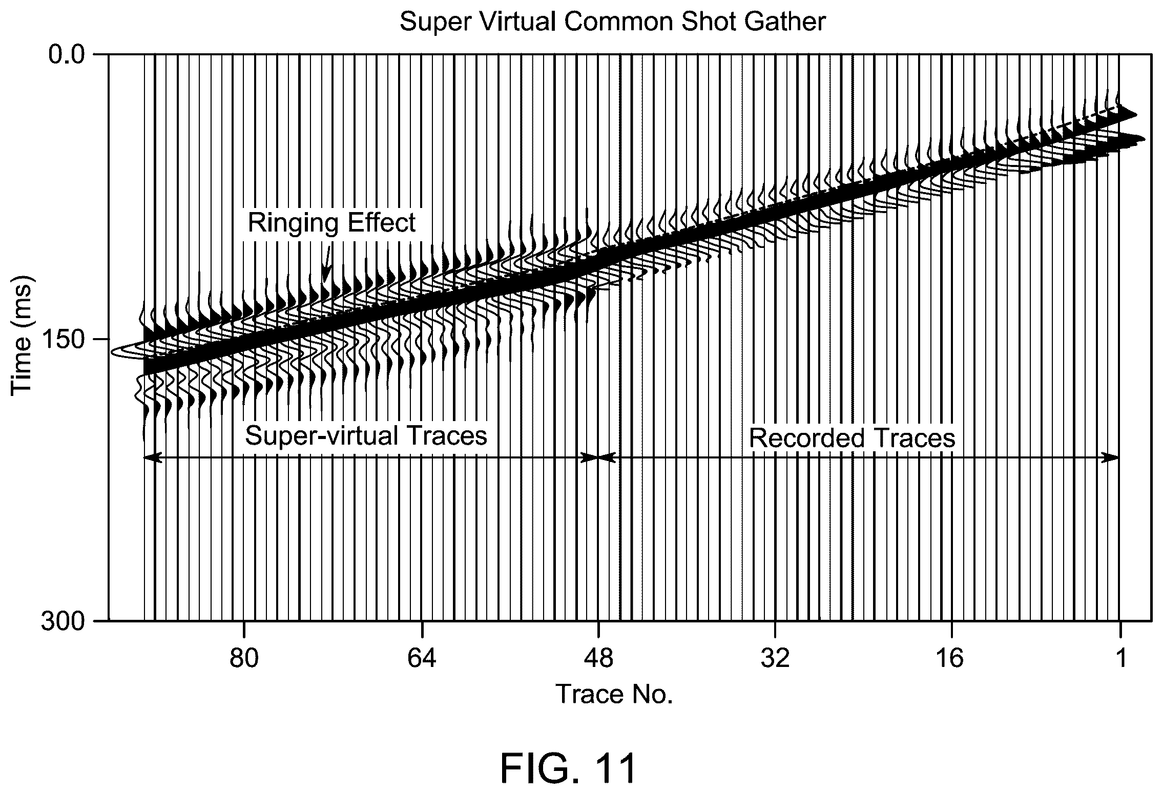 Patent US12468056 Figure 10 – Extrapolation of seismic land streamer data using interferometry