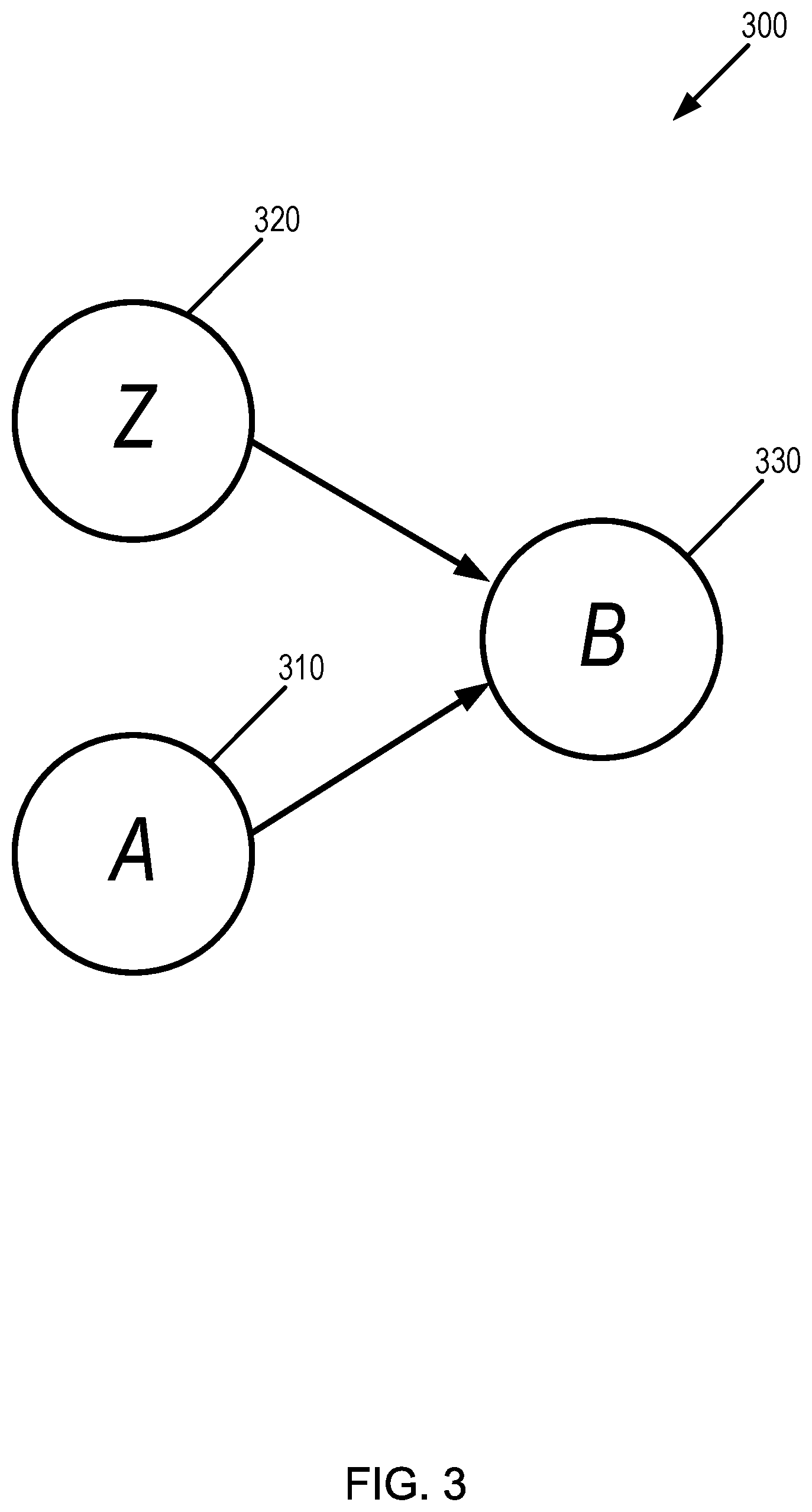 Patent US12468057 Figure 3 – Detection of hydrocarbon presence in subsurface from seismic images using relational learning