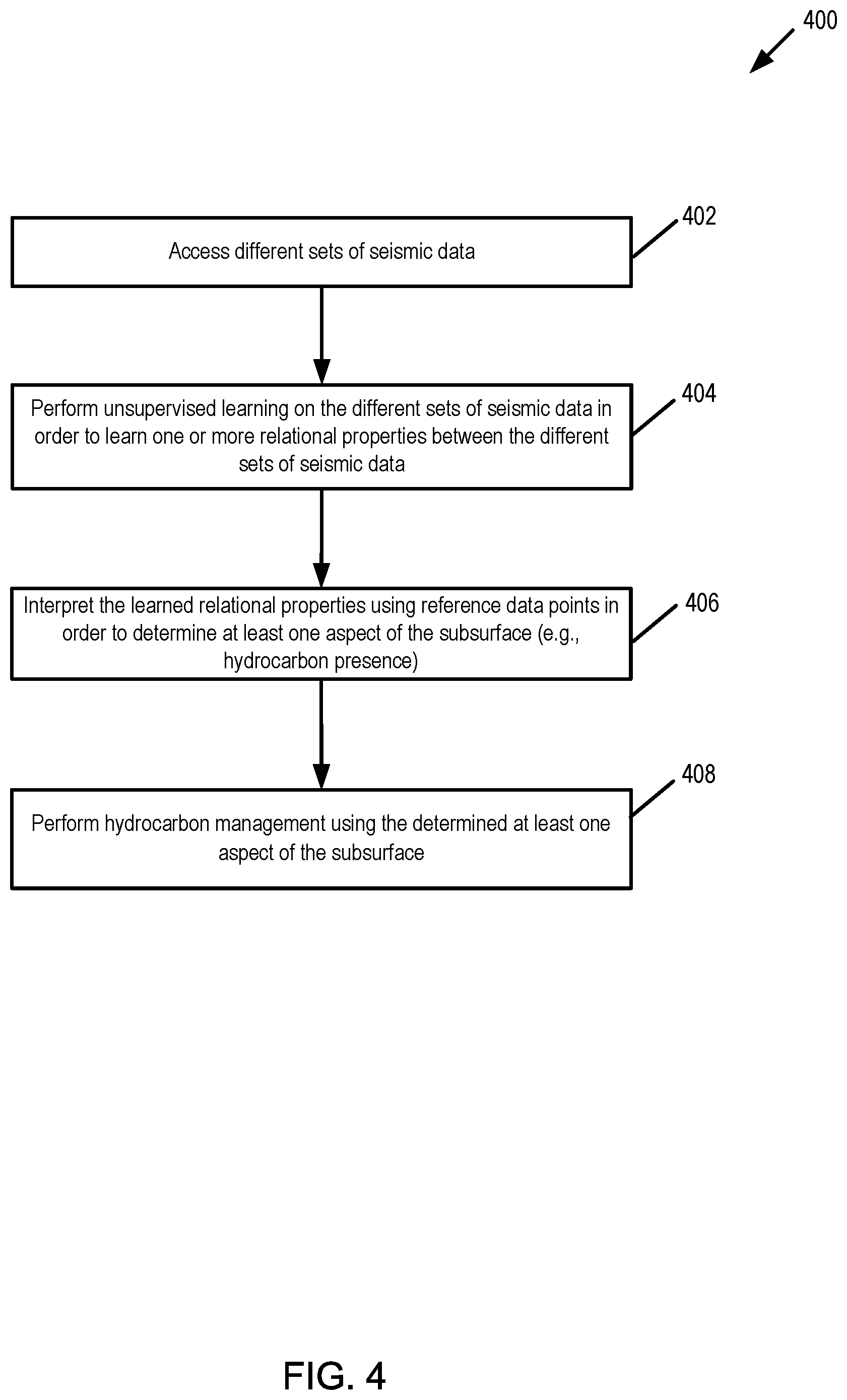 Patent US12468057 Figure 4 – Detection of hydrocarbon presence in subsurface from seismic images using relational learning