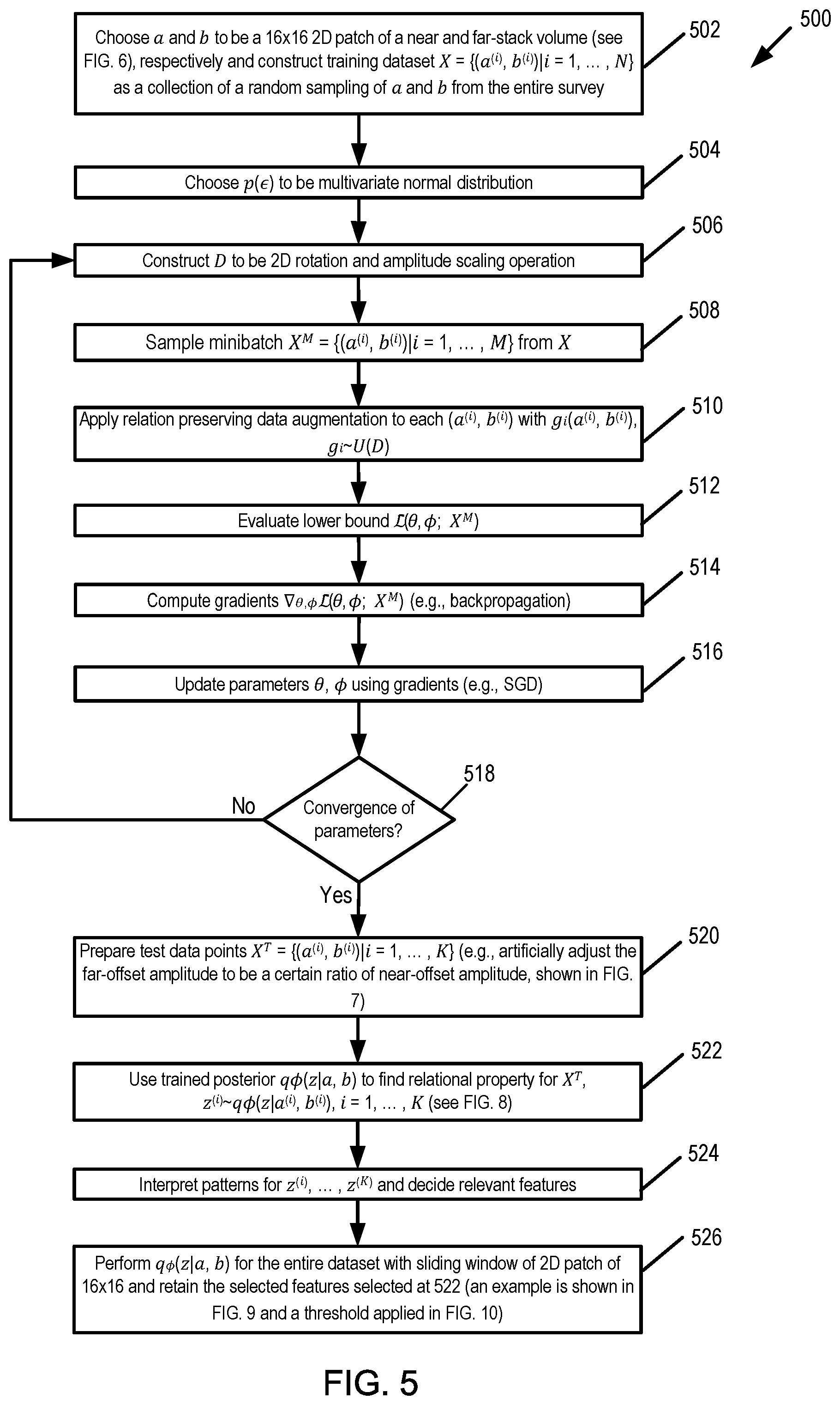Patent US12468057 Figure 5 – Detection of hydrocarbon presence in subsurface from seismic images using relational learning