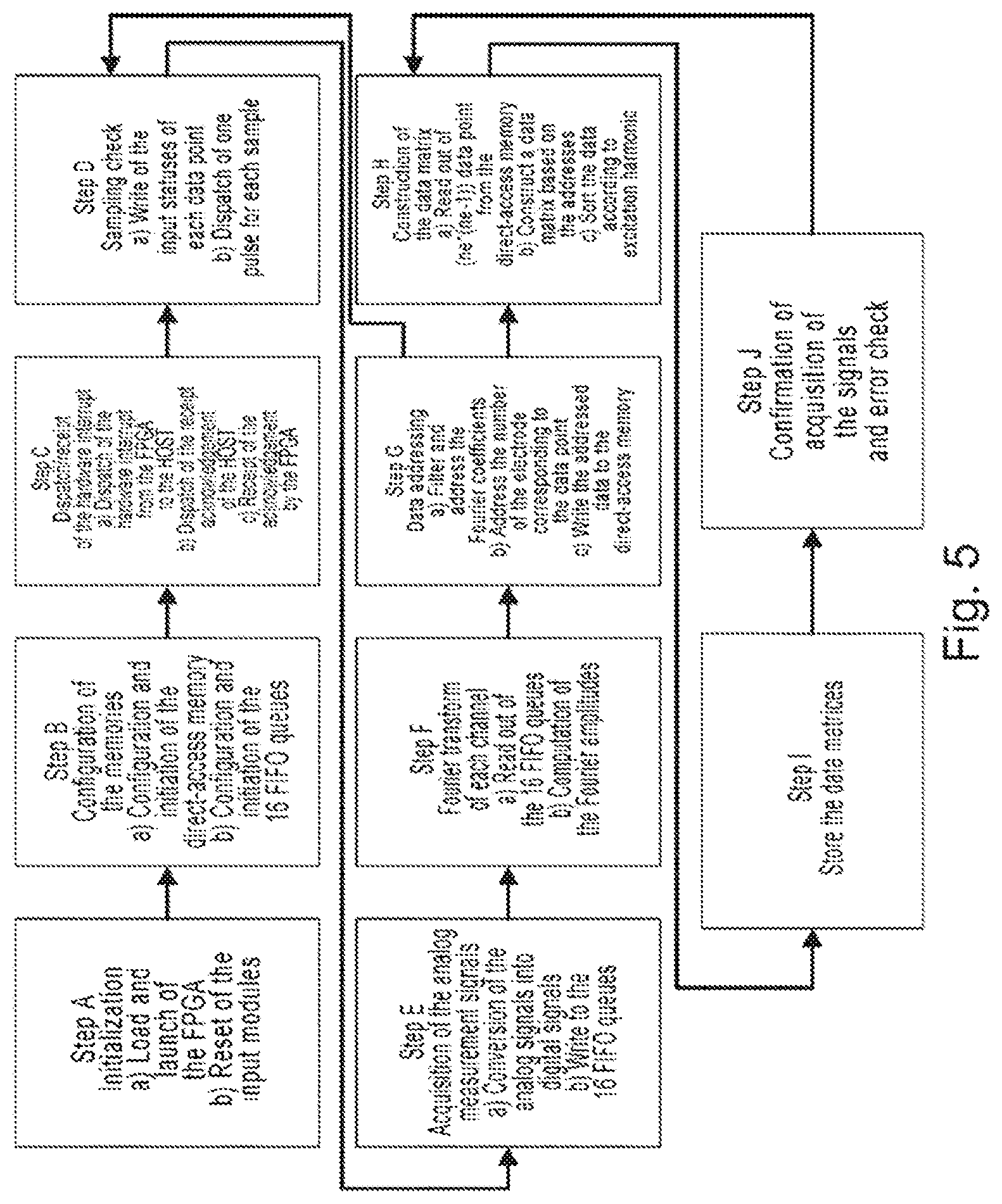 Patent US12468059 Figure 3 – Method of measuring by electrical impedance tomography