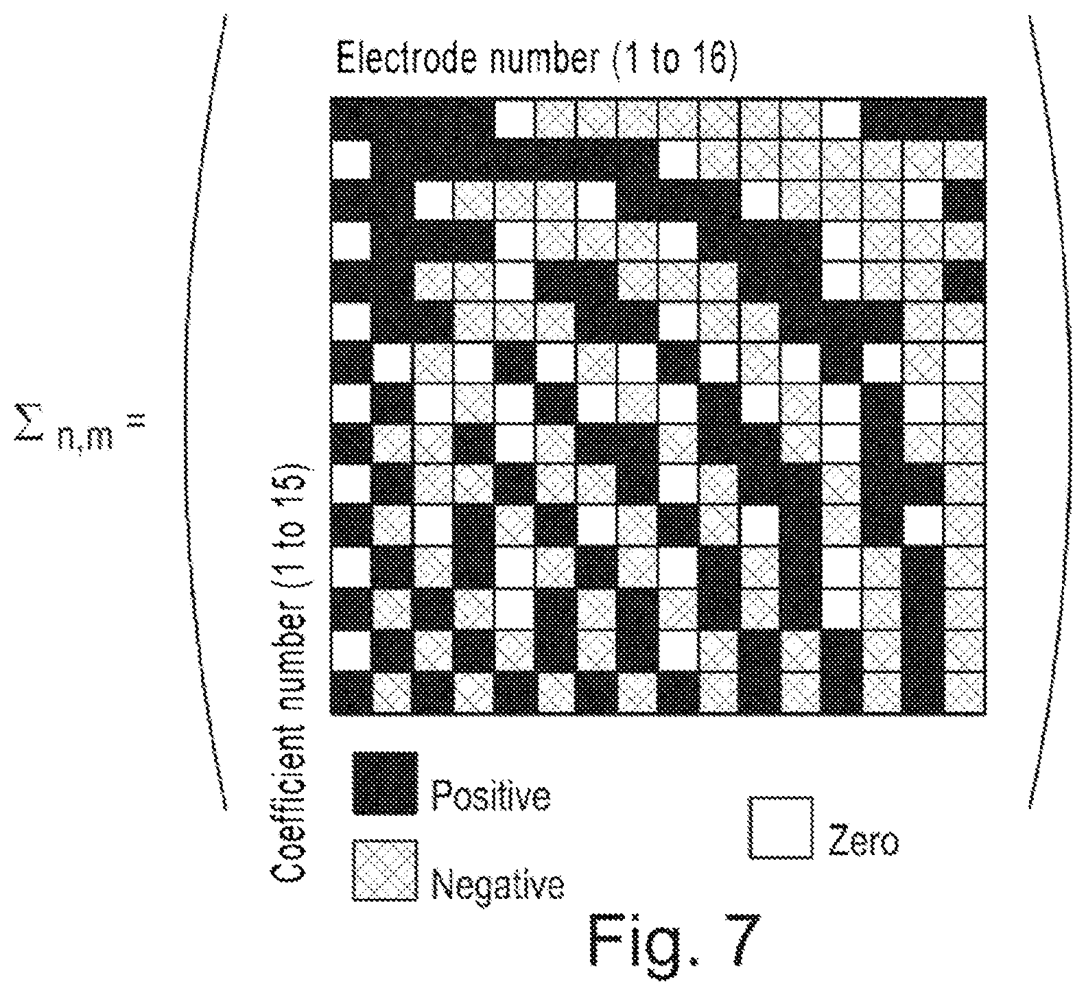 Patent US12468059 Figure 5 – Method of measuring by electrical impedance tomography