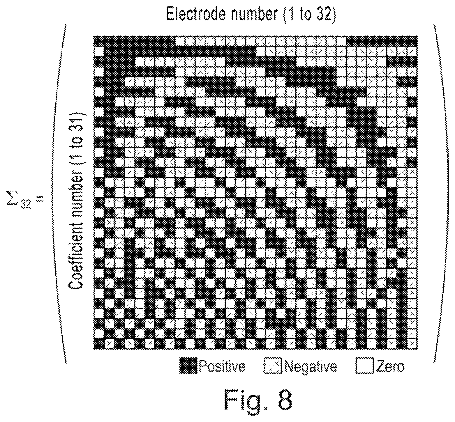 Patent US12468059 Figure 6 – Method of measuring by electrical impedance tomography