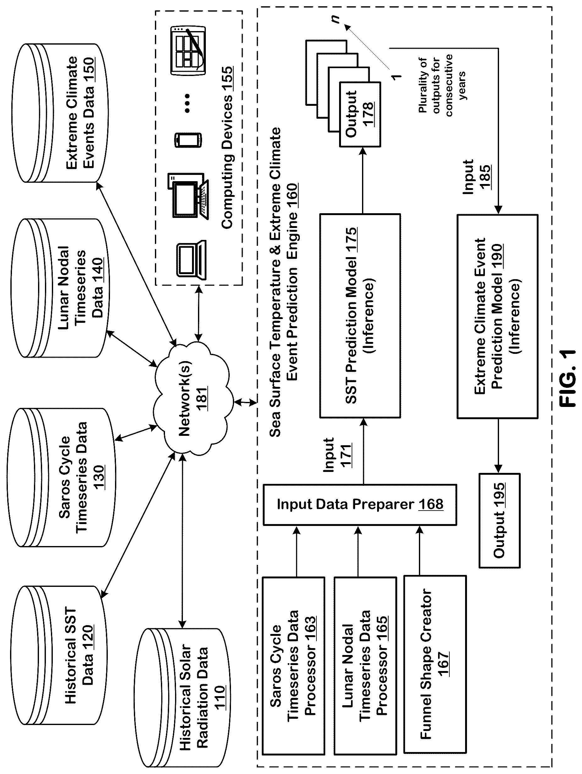 Patent US12468066 Figure 1 – Machine learning-based prediction of increase in sea surface temperature