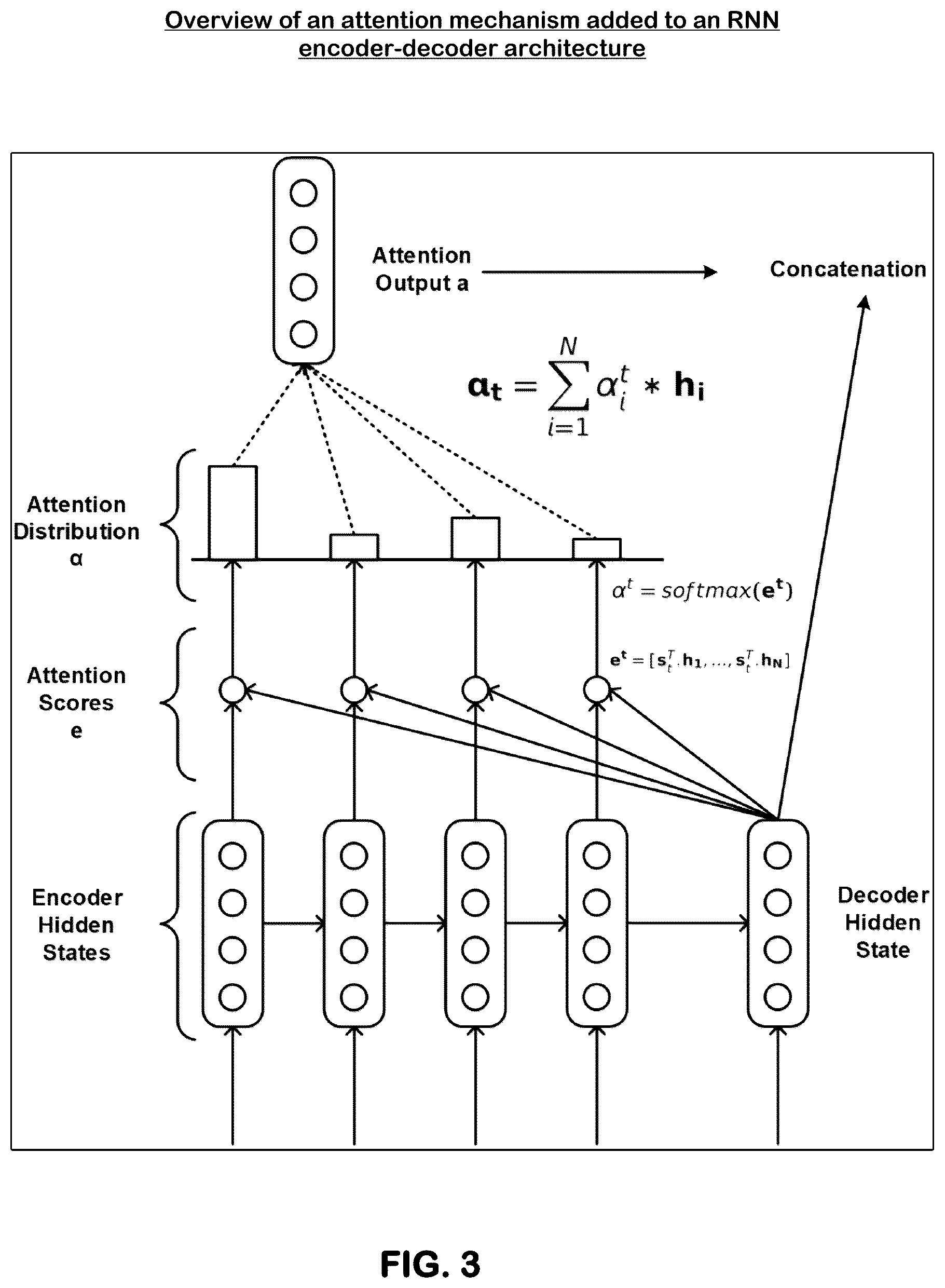 Patent US12468066 Figure 3 – Machine learning-based prediction of increase in sea surface temperature