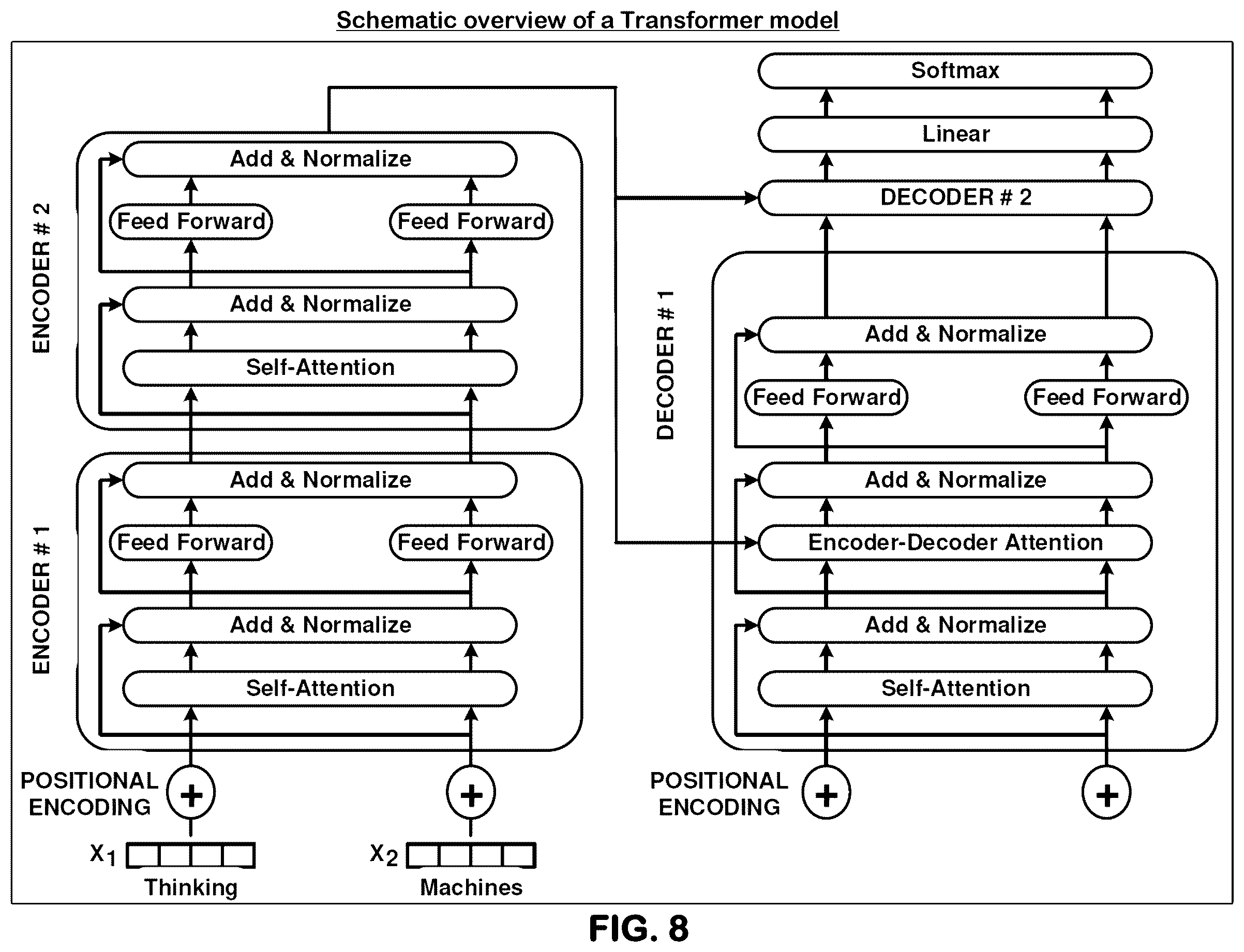 Patent US12468066 Figure 8 – Machine learning-based prediction of increase in sea surface temperature