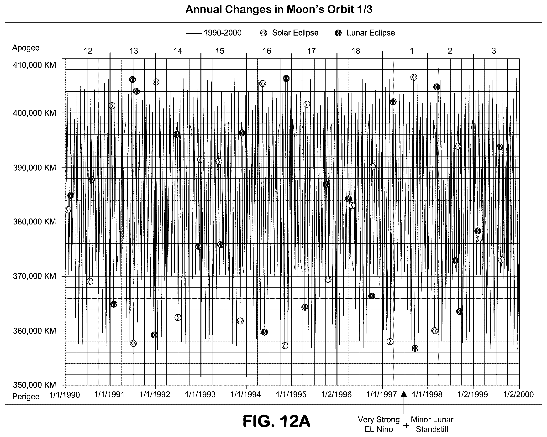Patent US12468066 Figure 12 – Machine learning-based prediction of increase in sea surface temperature