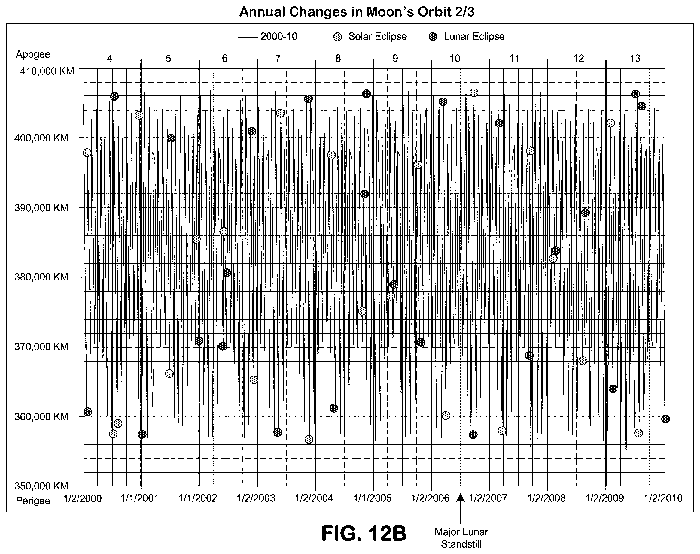 Patent US12468066 Figure 13 – Machine learning-based prediction of increase in sea surface temperature