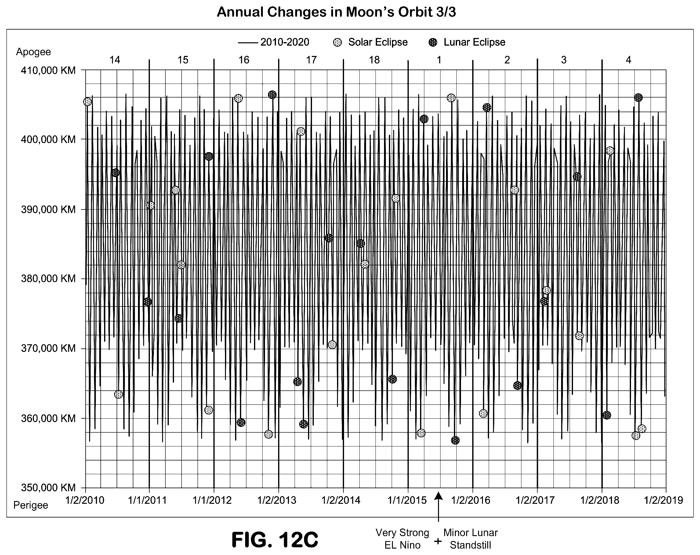 Patent US12468066 Figure 14 – Machine learning-based prediction of increase in sea surface temperature